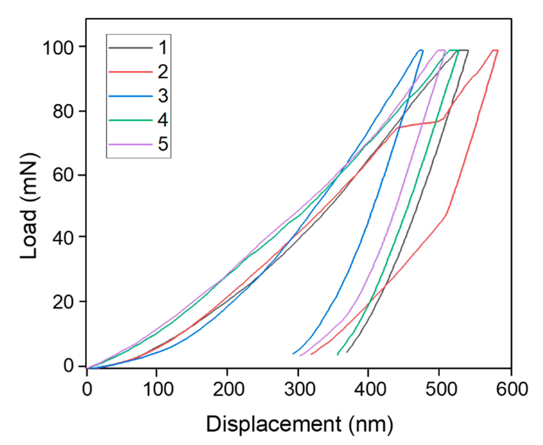 Materials 13 02213 g006 Materials 13 02213 g006