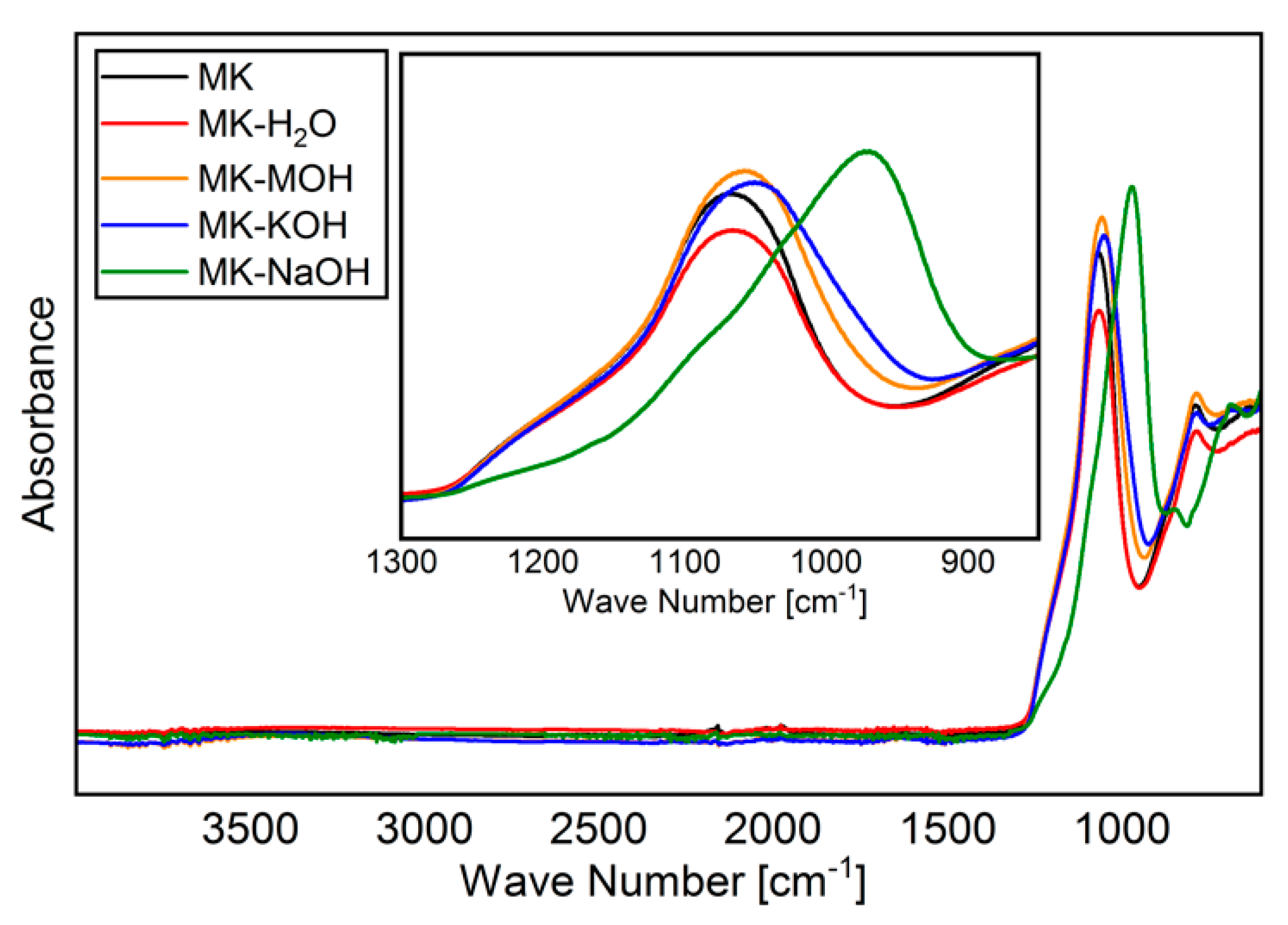 Materials 13 02214 g004