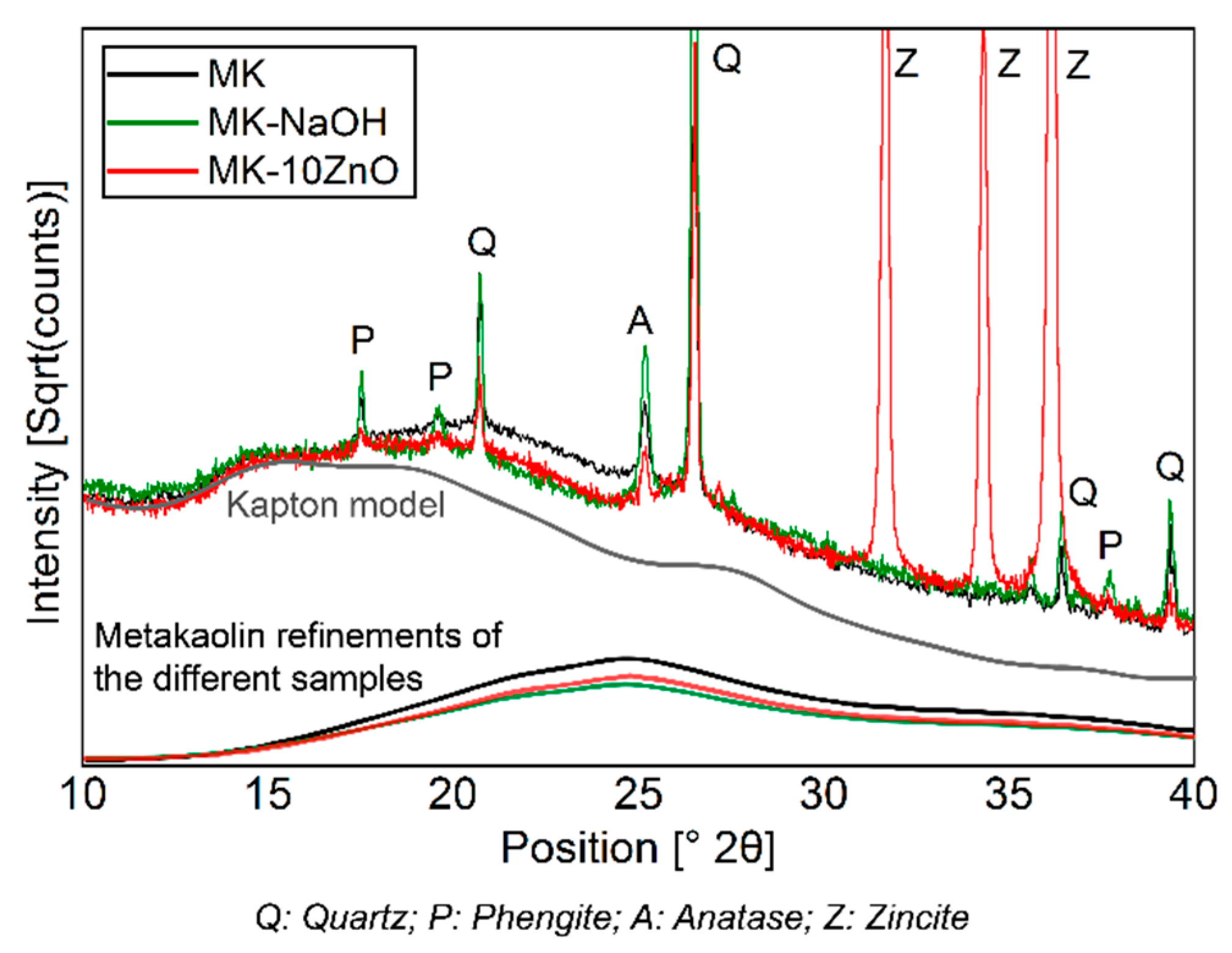 Materials 13 02214 g007