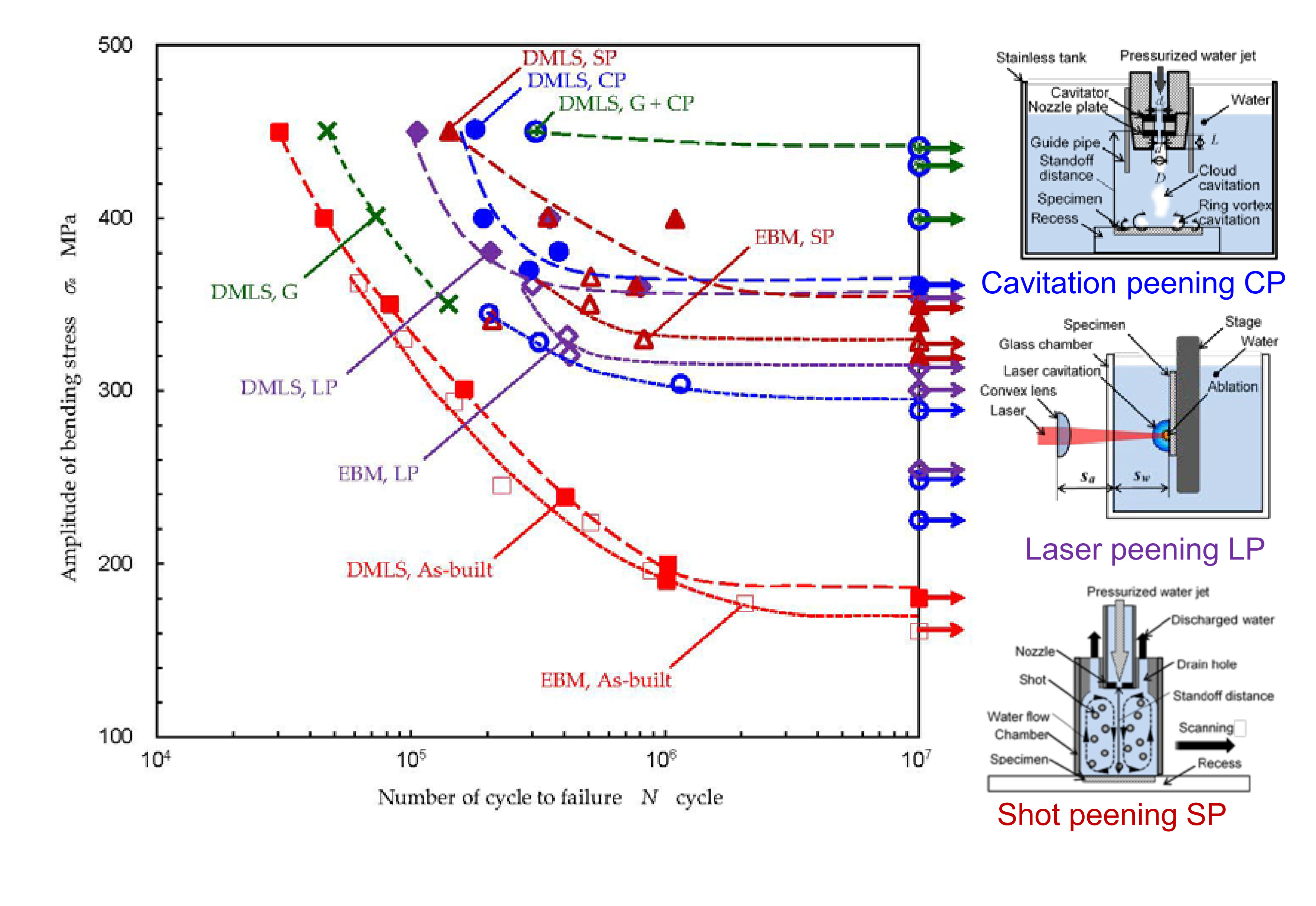 Materials Free FullText Effect of Various Peening Methods on the