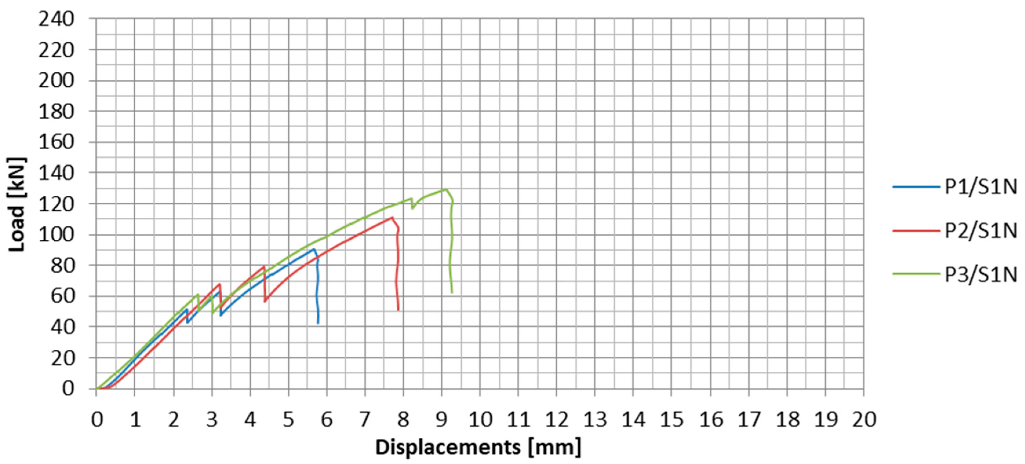 Materials 13 02217 g012