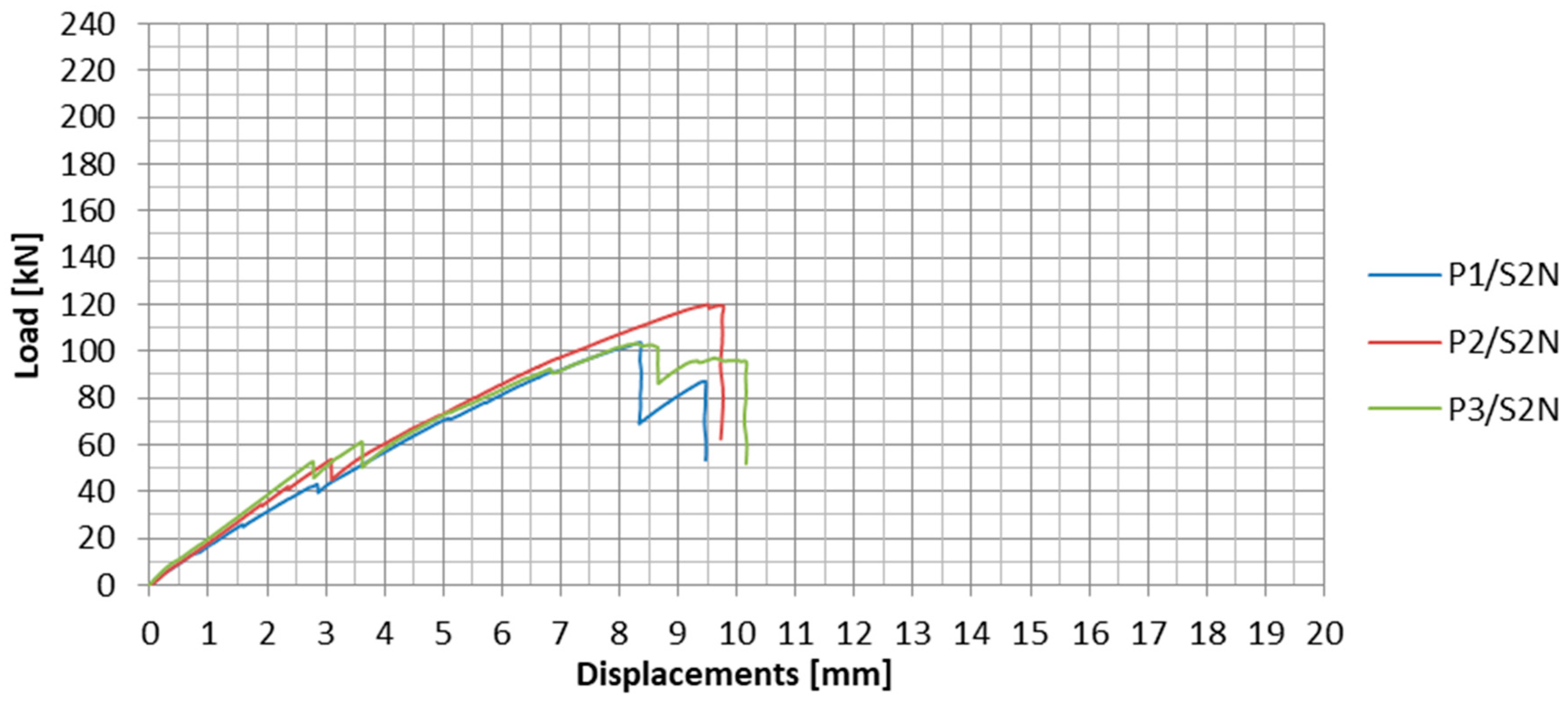 Materials 13 02217 g014