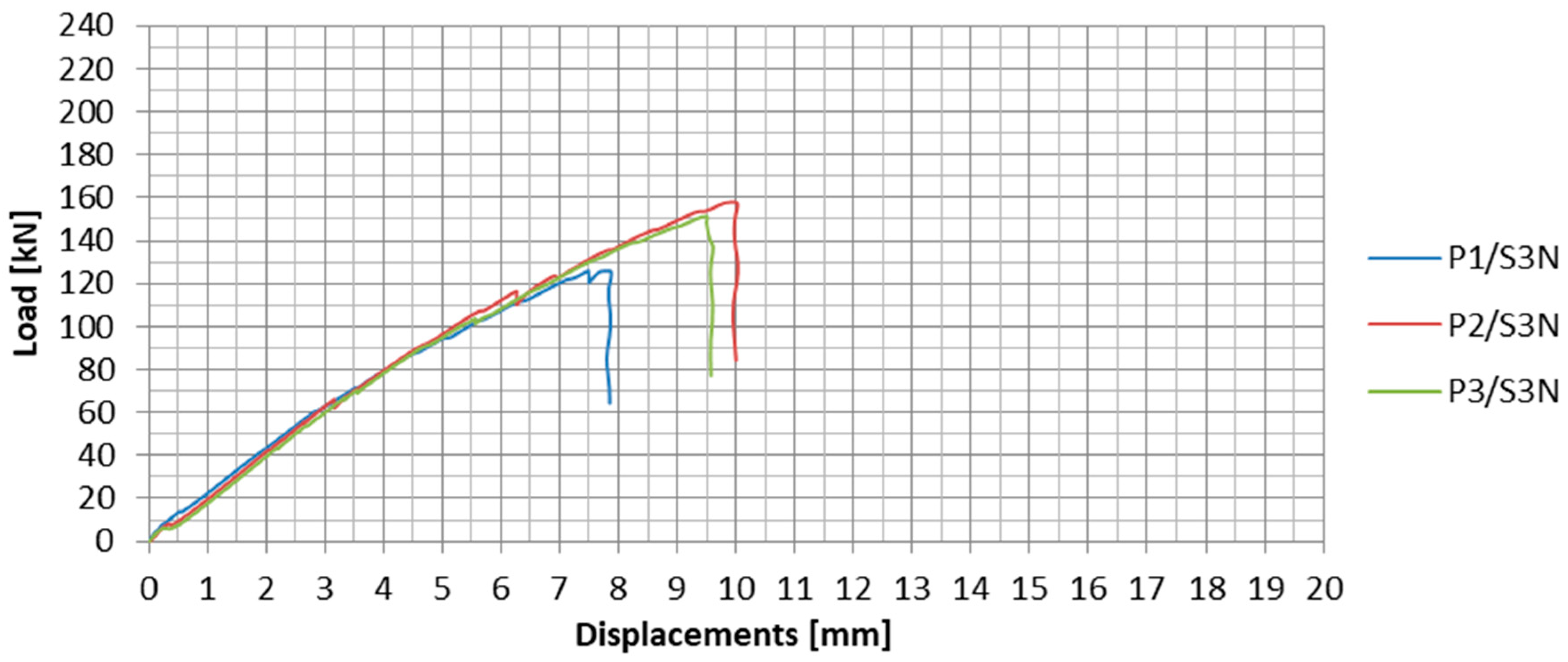 Materials 13 02217 g016