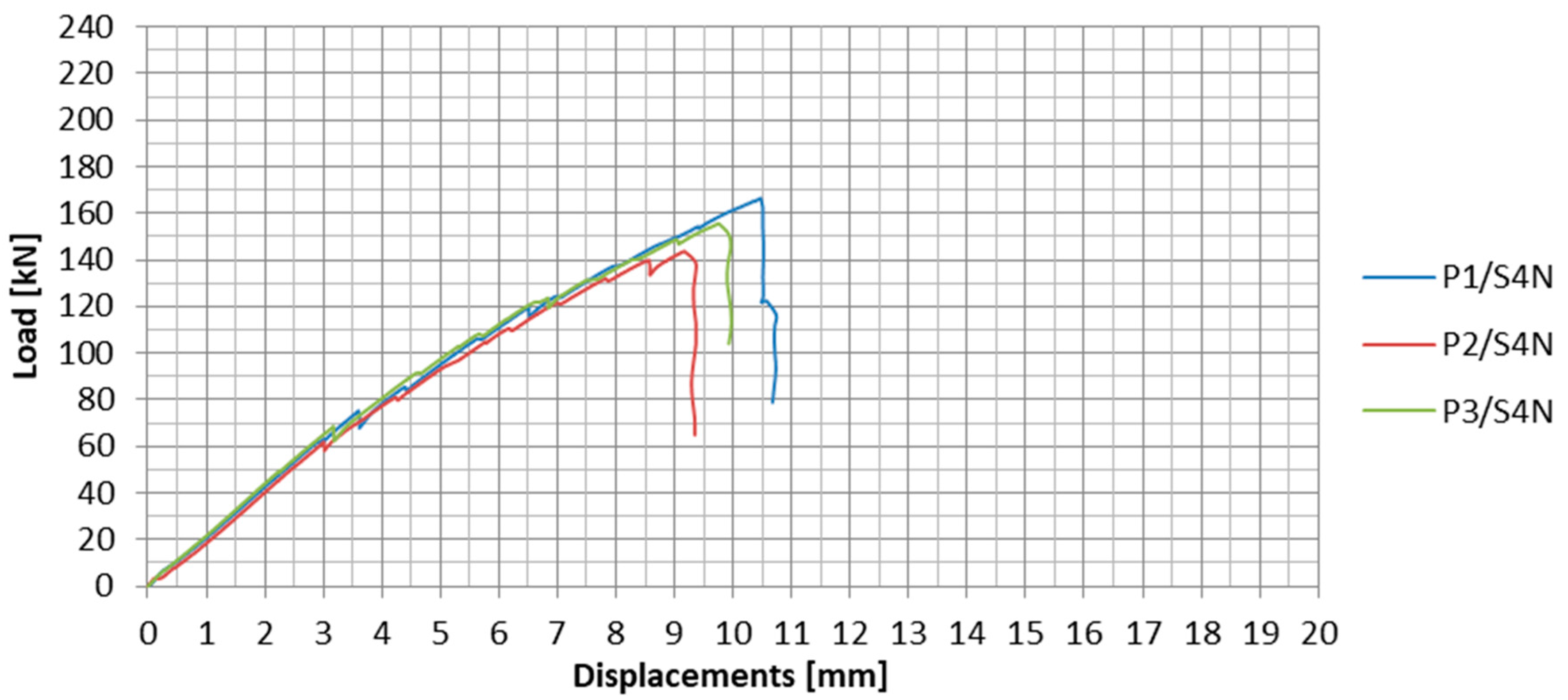 Materials 13 02217 g019