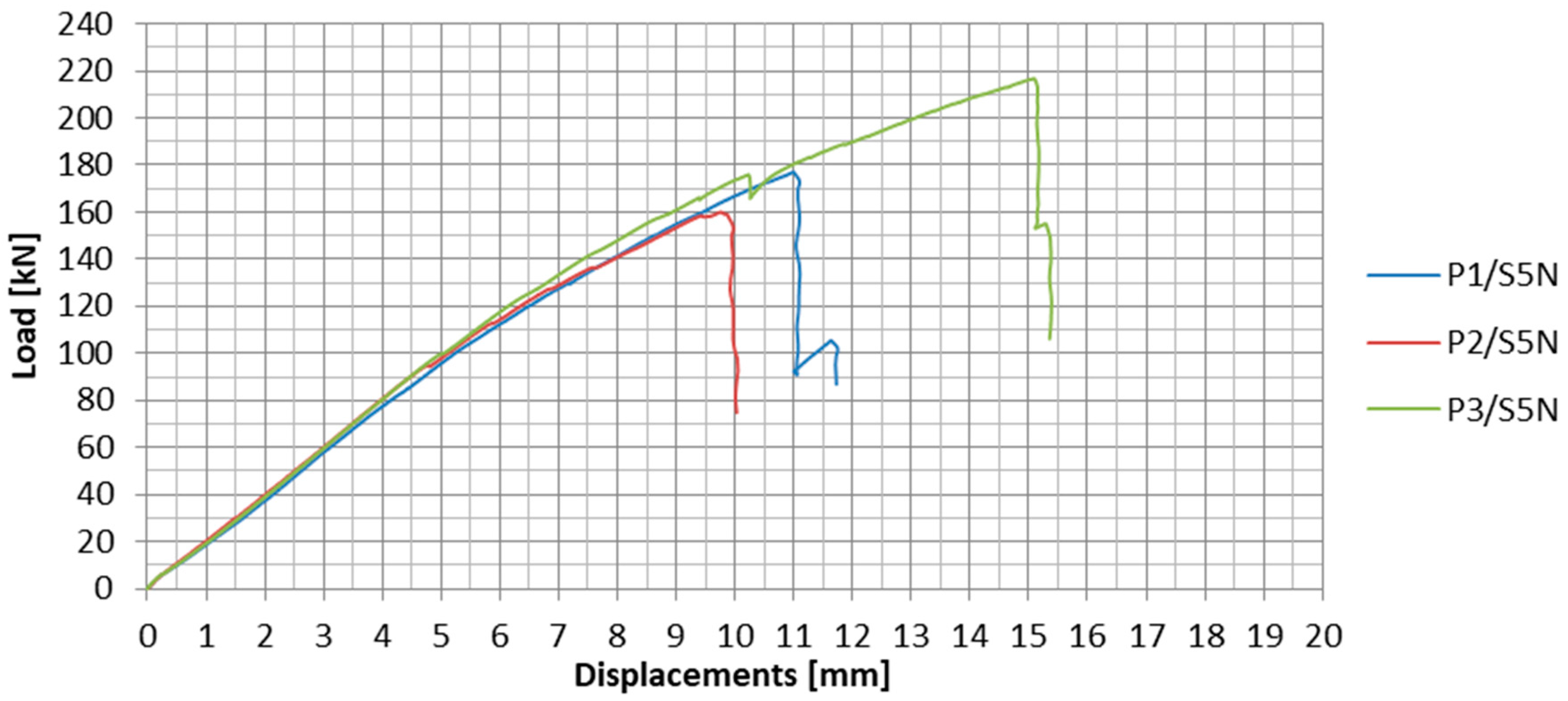 Materials 13 02217 g021