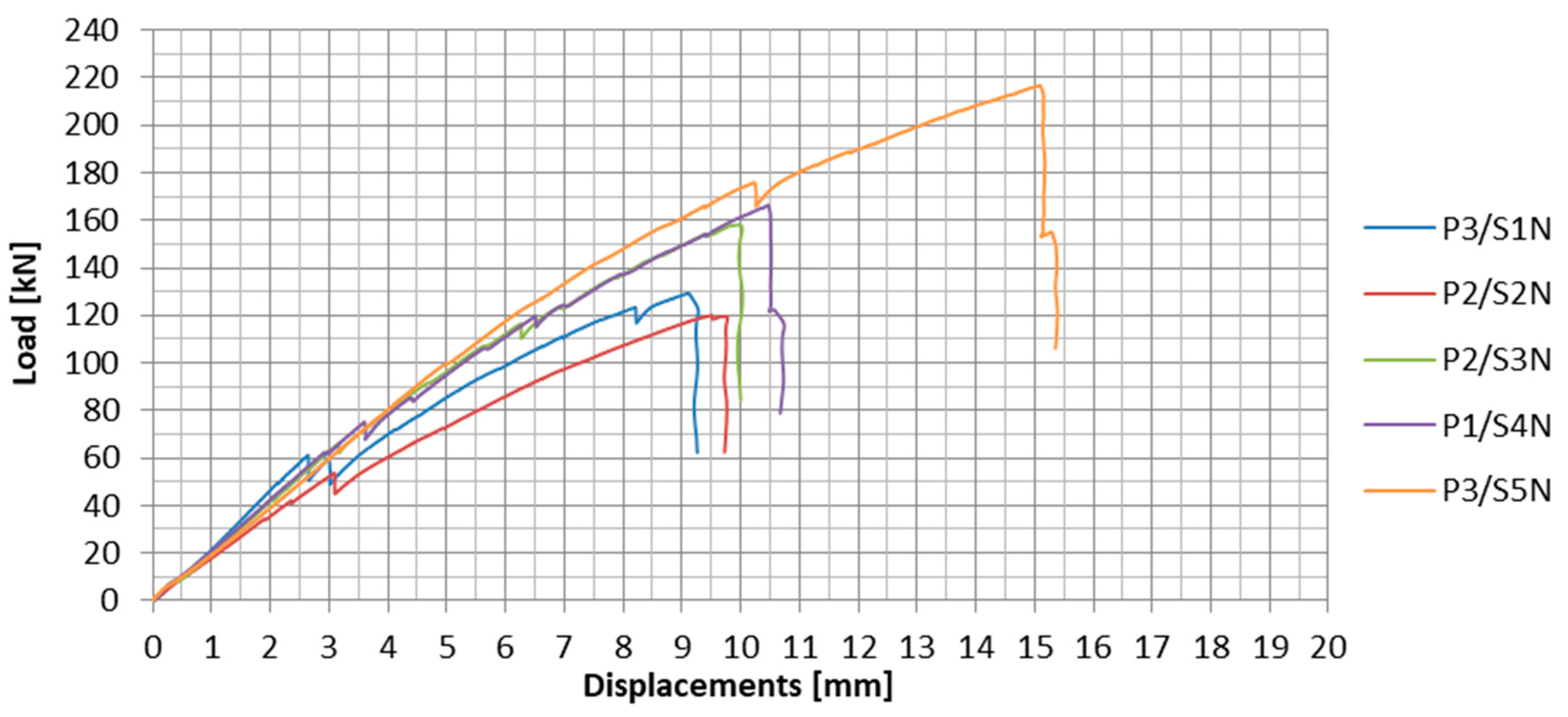 Materials 13 02217 g023