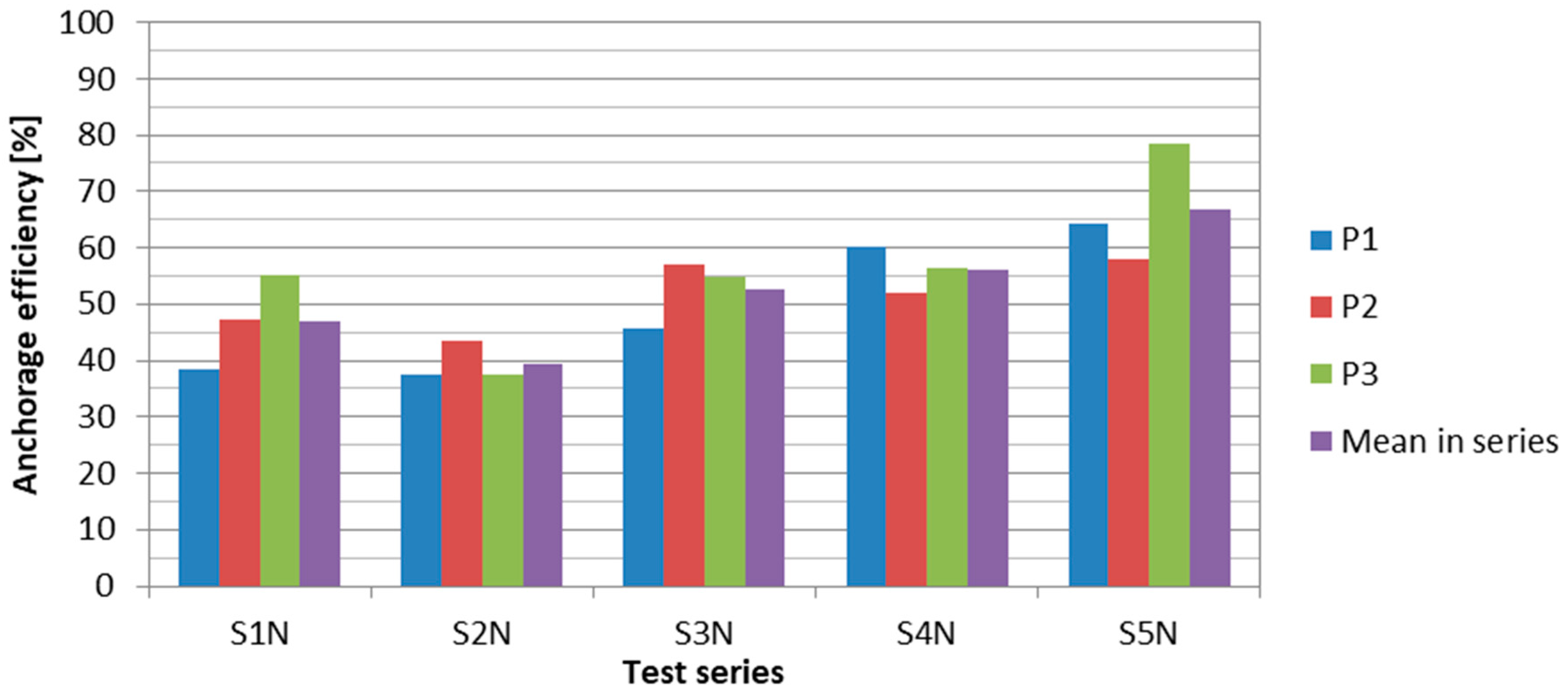 Materials 13 02217 g025