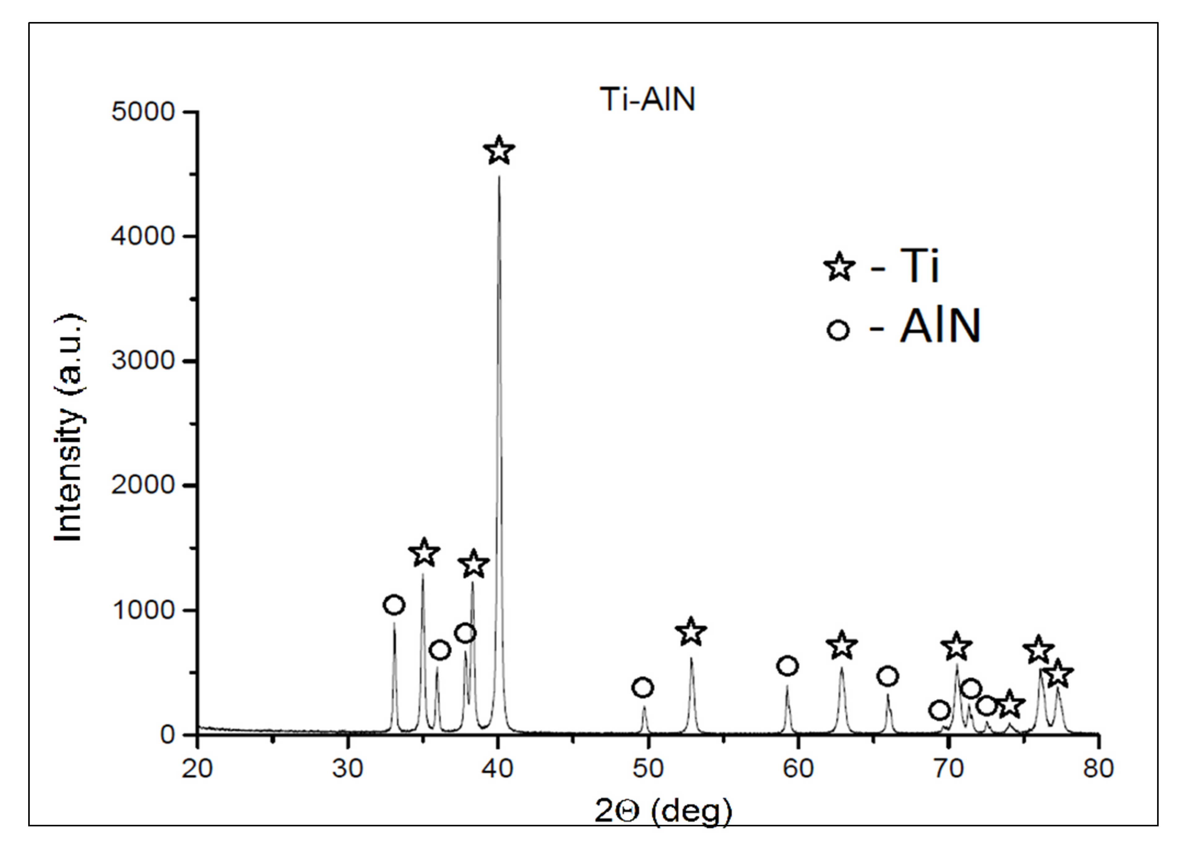 Materials 13 02218 g003 Materials 13 02218 g003