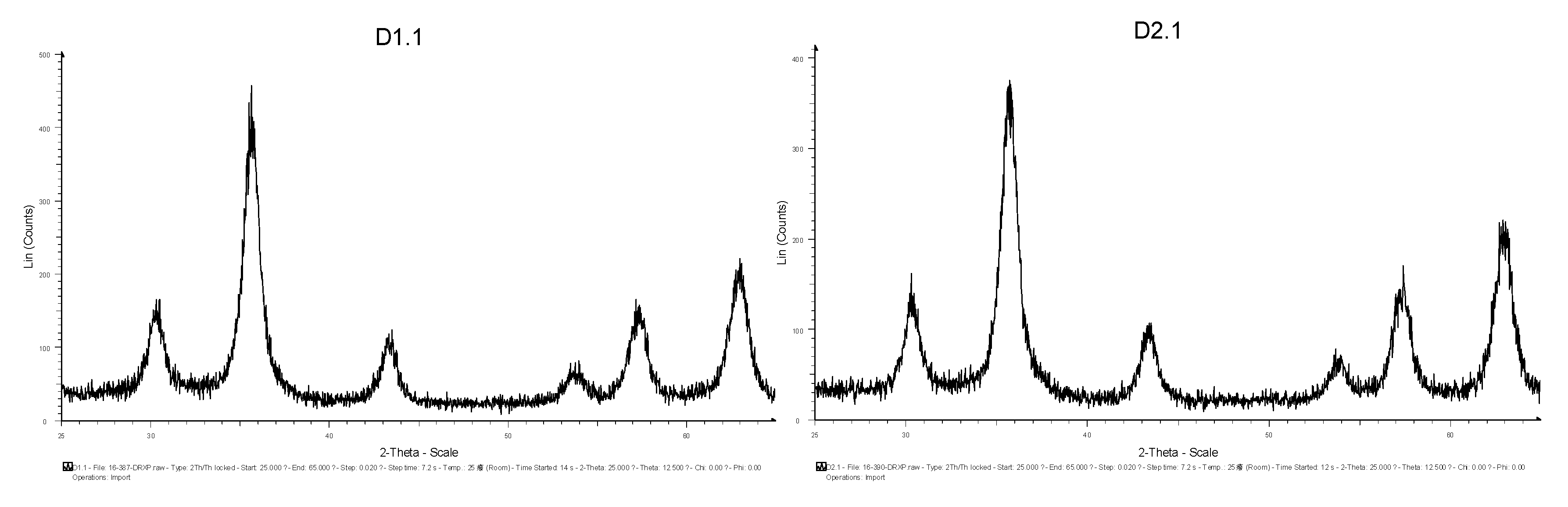 Materials 13 02219 g002a