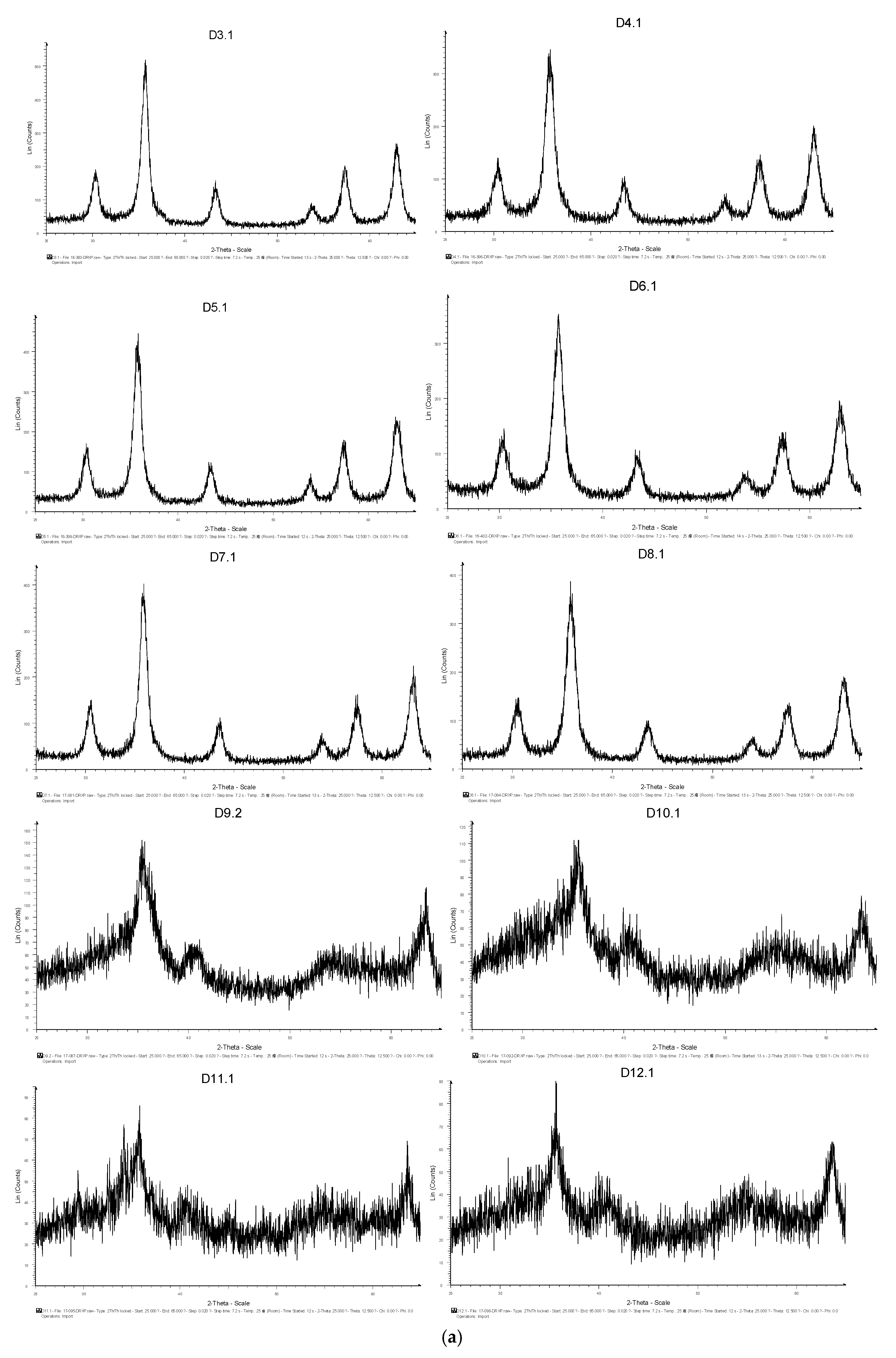 Materials 13 02219 g002b