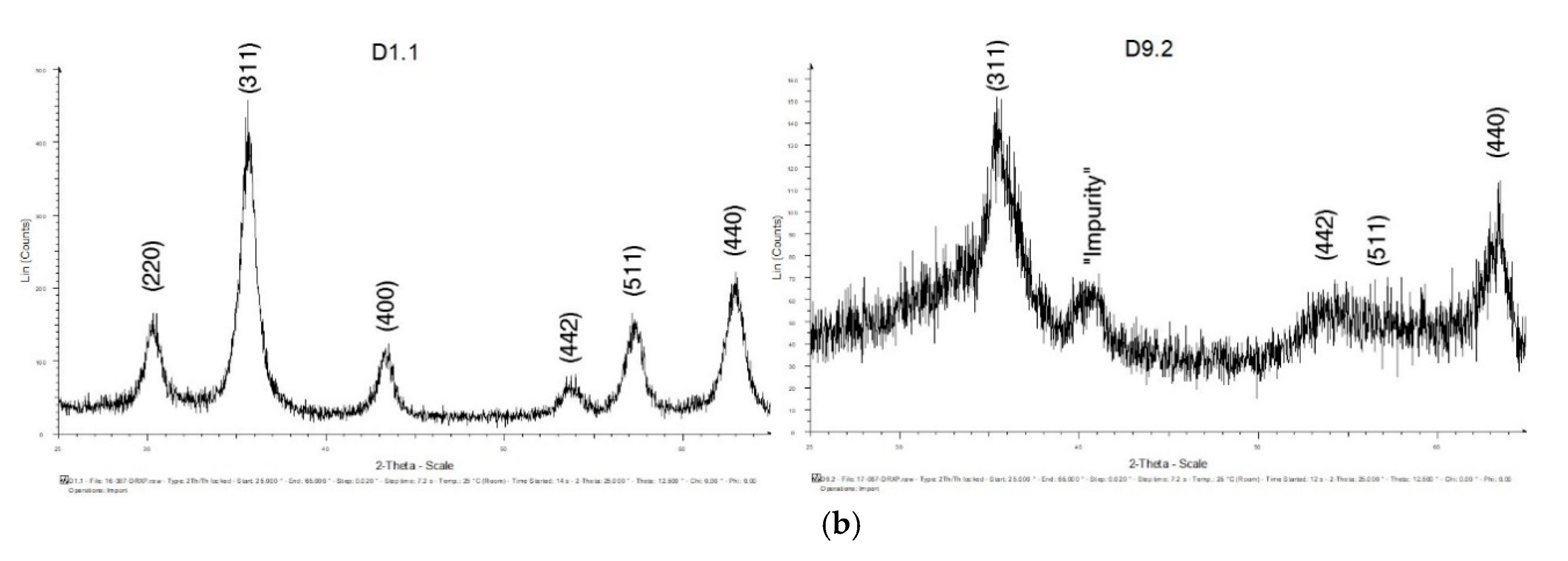 Materials 13 02219 g002c