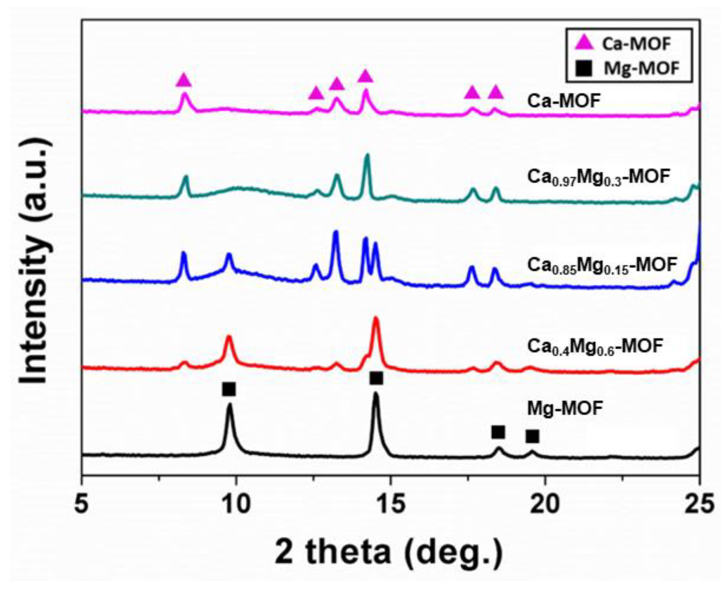 Materials 13 02220 g001
