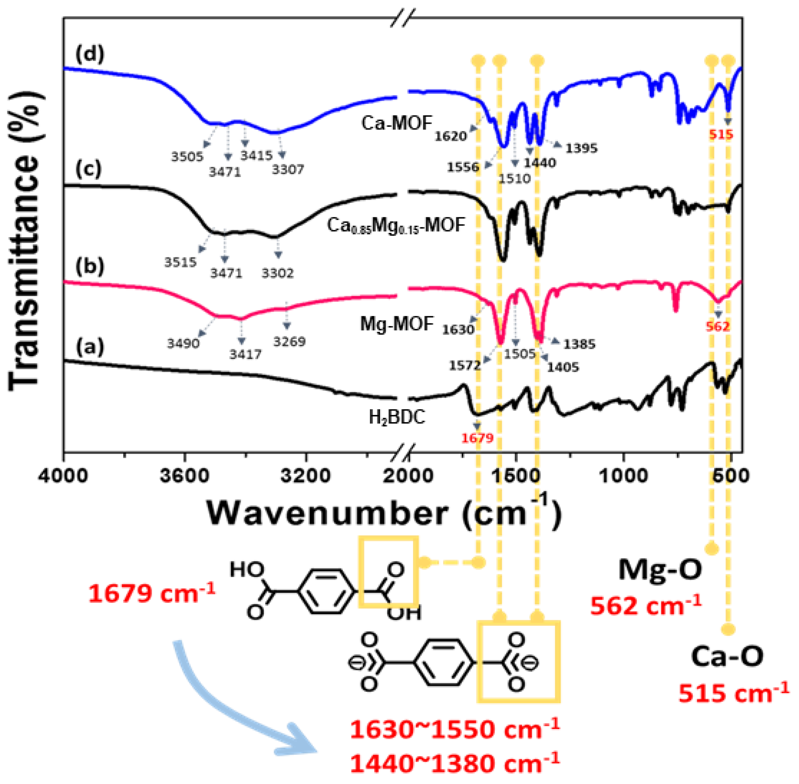 Materials 13 02220 g002