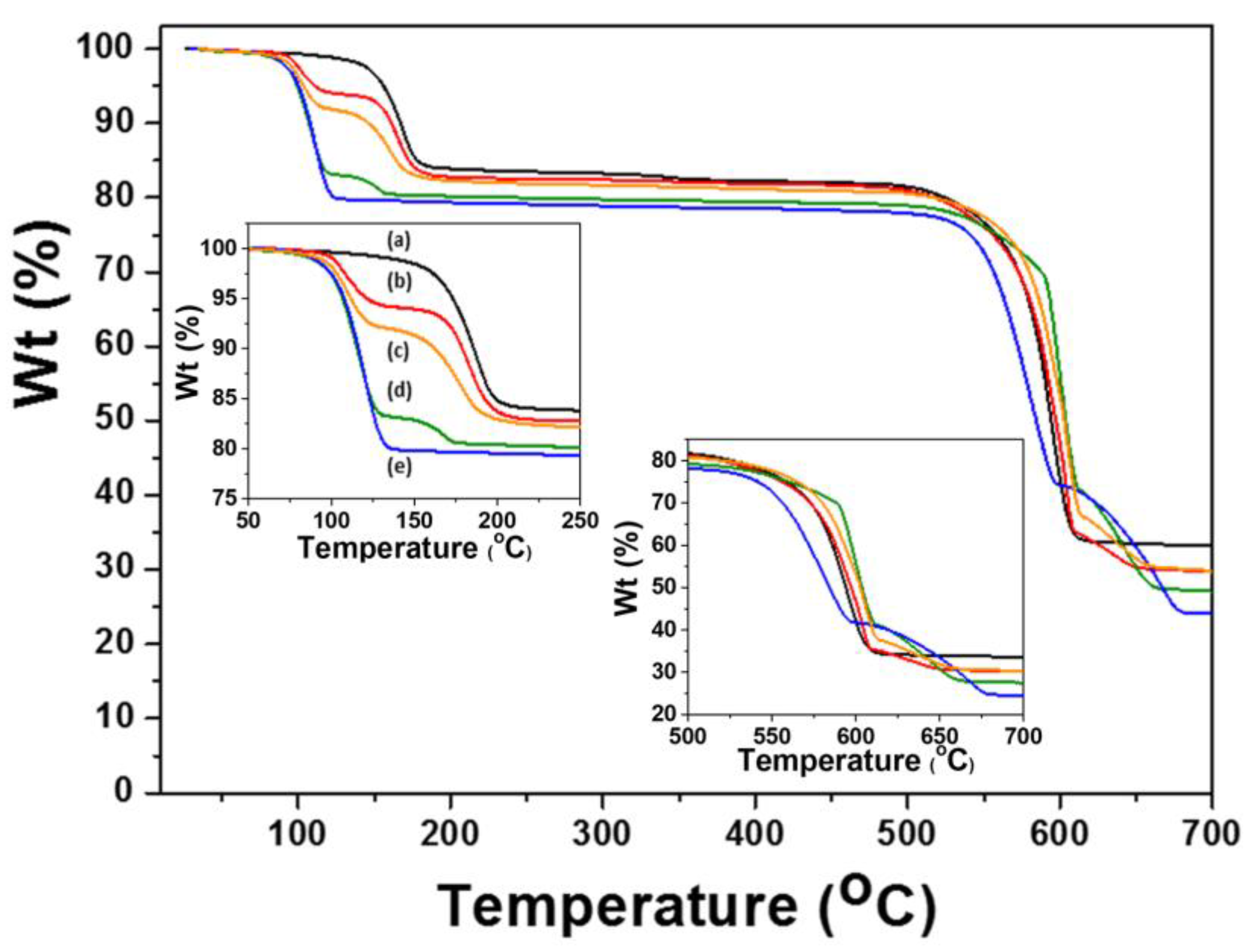 Materials 13 02220 g004
