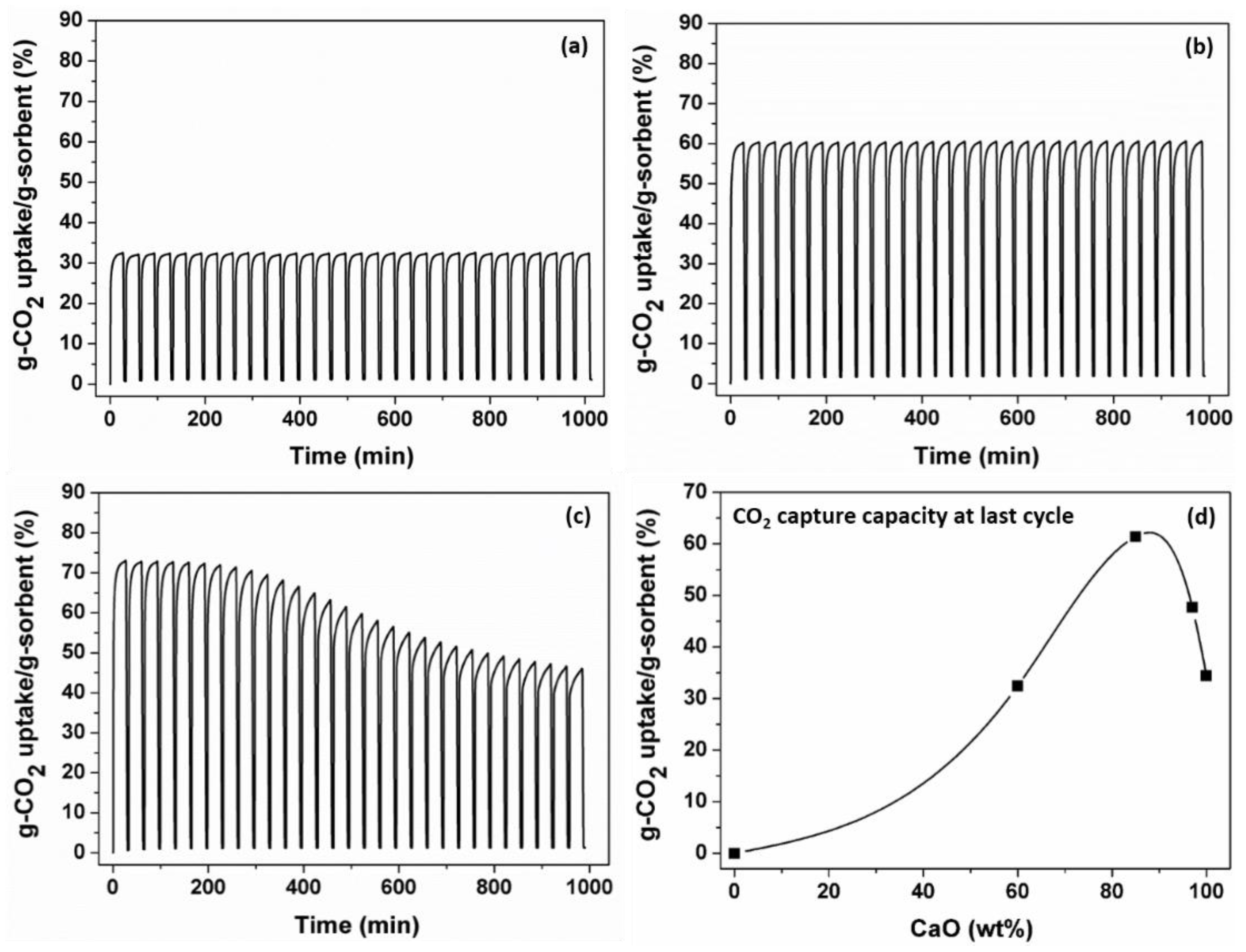 Materials 13 02220 g005