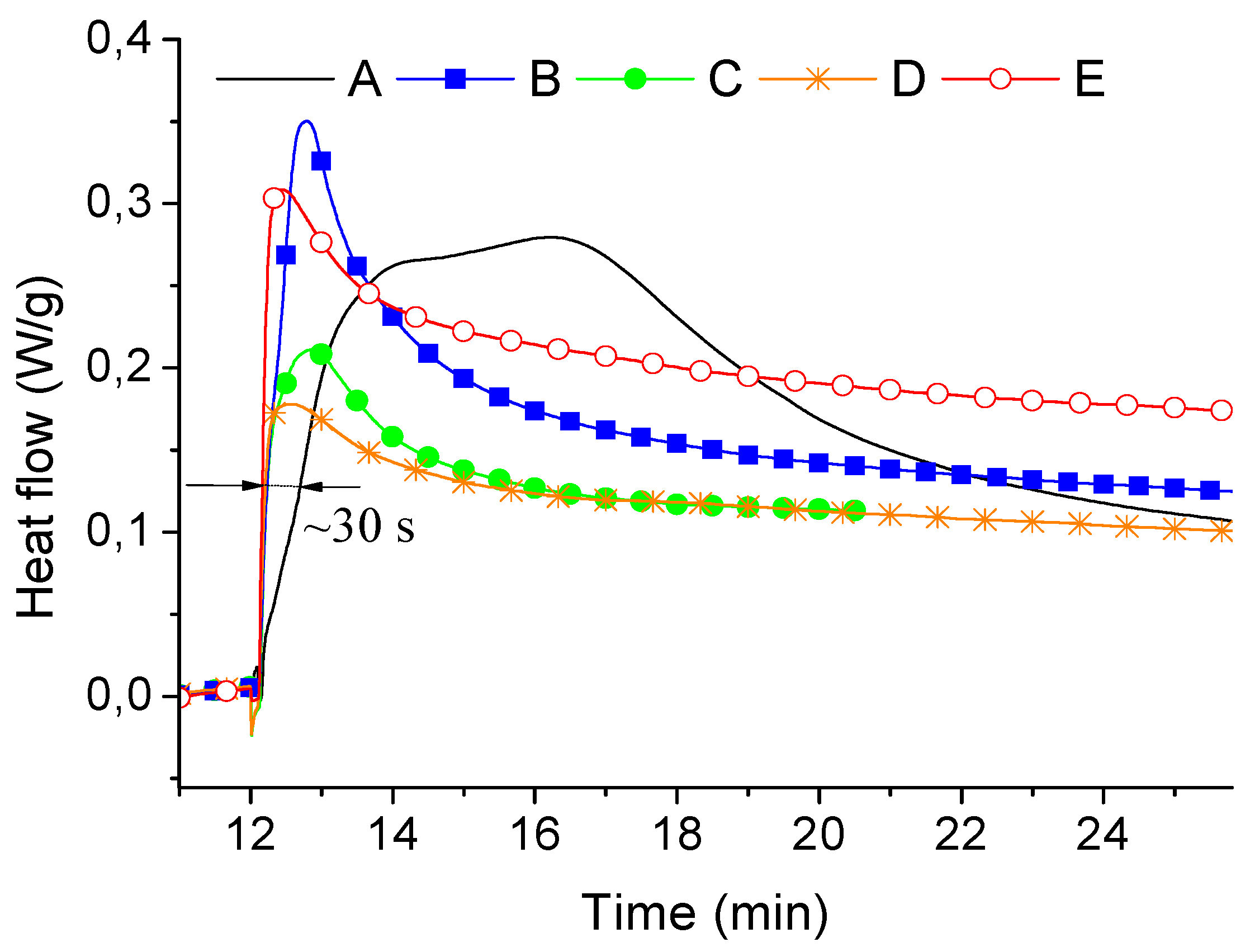 Materials 13 02224 g003 Materials 13 02224 g003