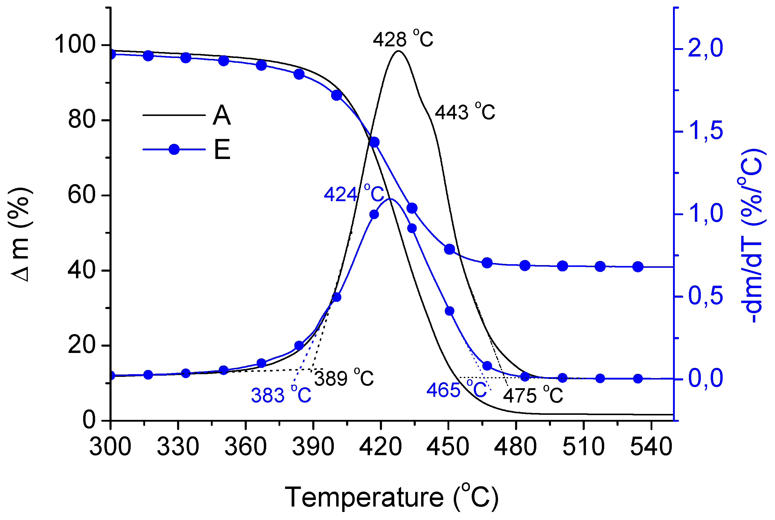 Materials 13 02224 g004 Materials 13 02224 g004