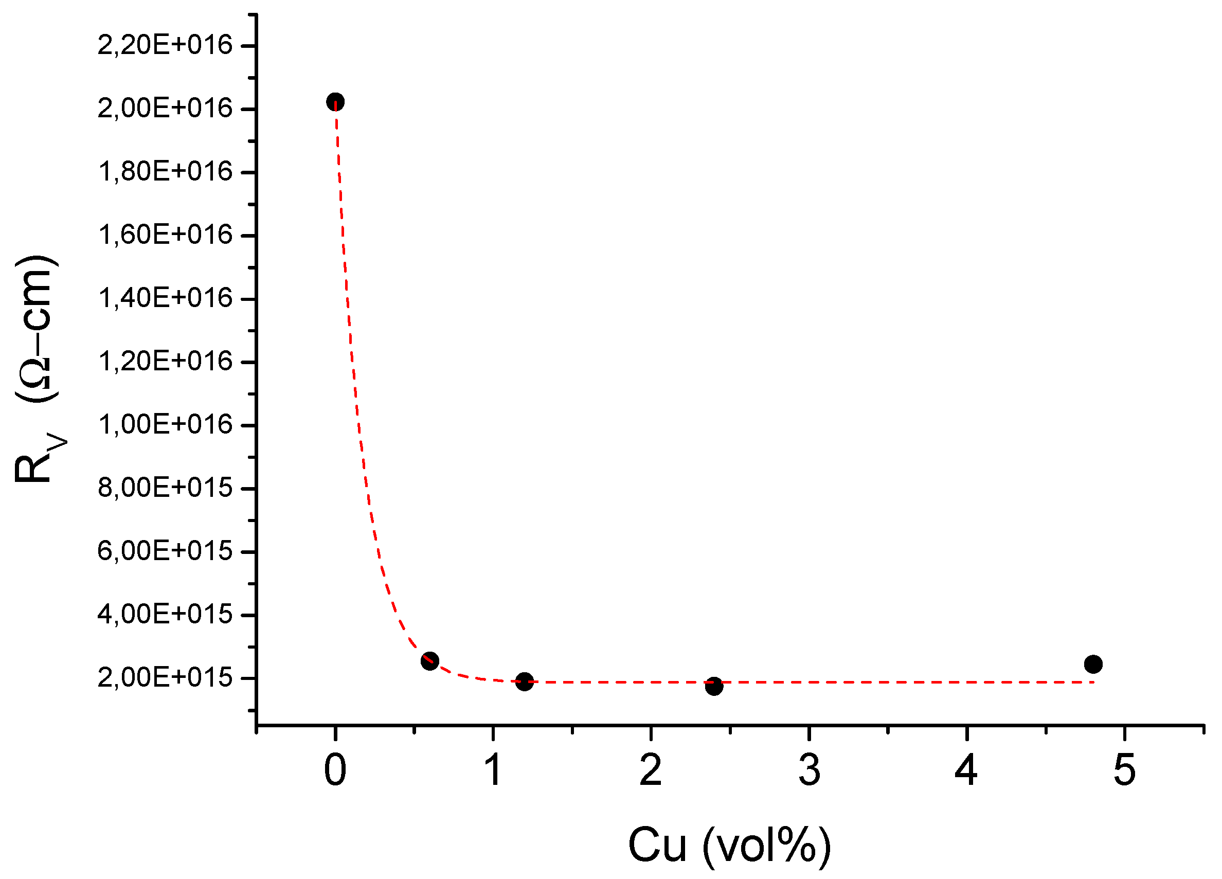 Materials 13 02224 g005 Materials 13 02224 g005