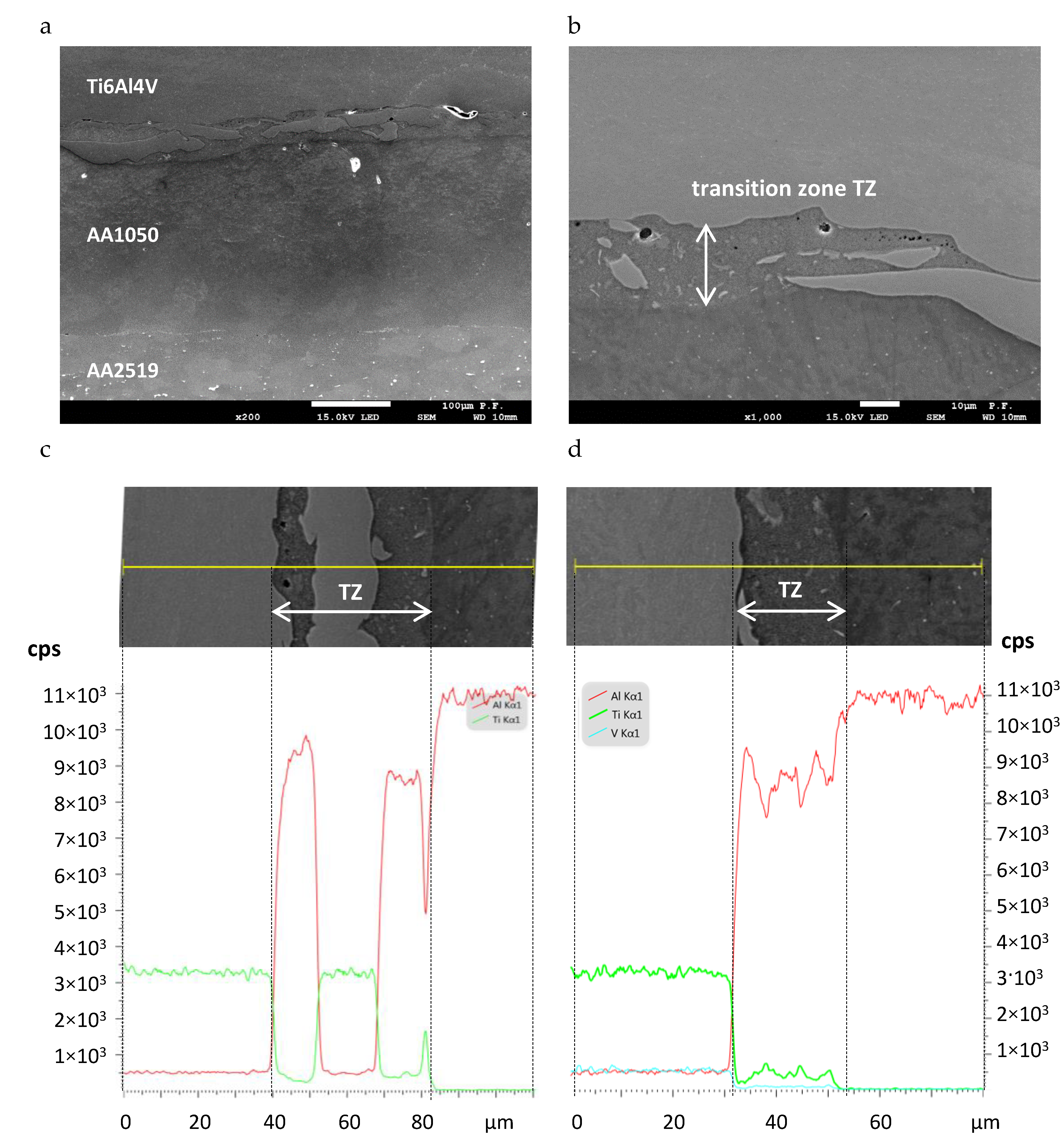 Materials 13 02226 g008 Materials 13 02226 g008