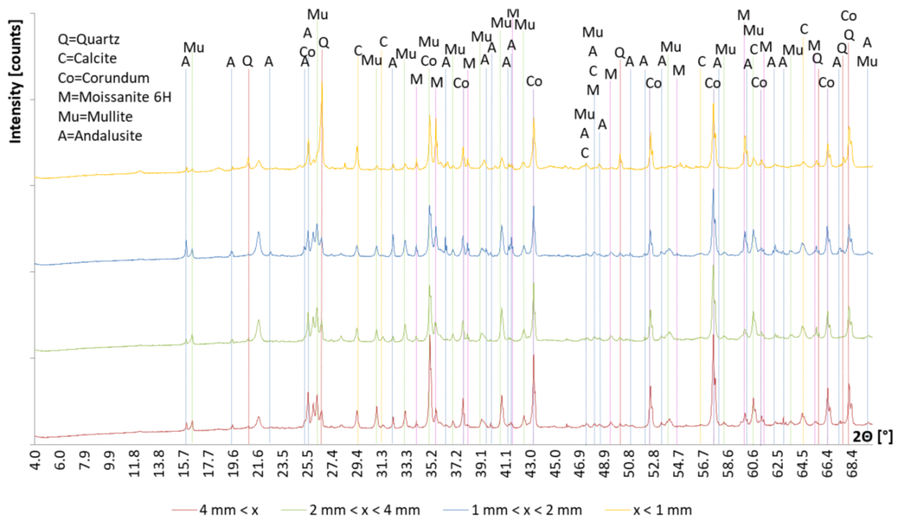Materials 13 02227 g004 Materials 13 02227 g004