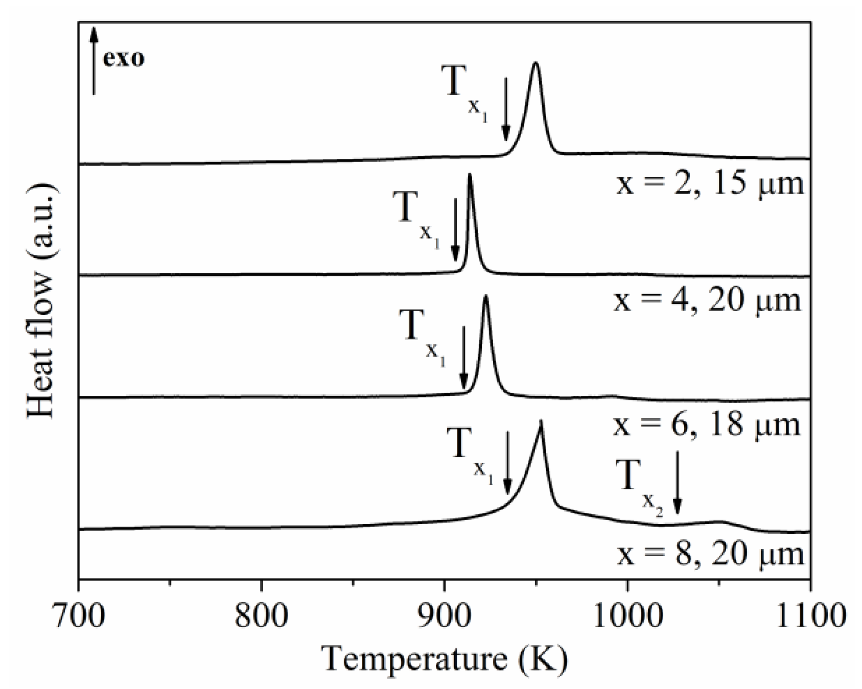 Materials 13 02229 g003 Materials 13 02229 g003