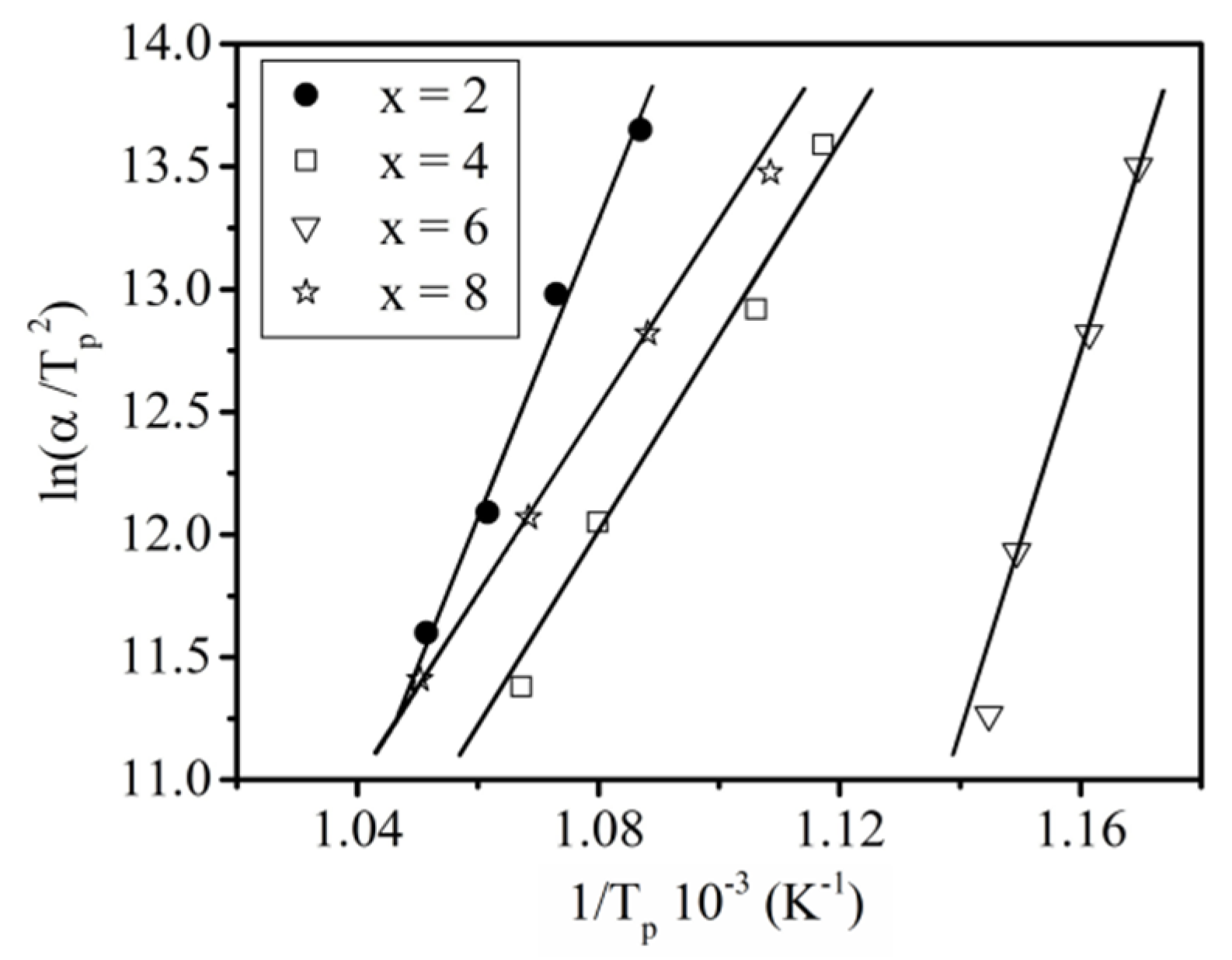 Materials 13 02229 g005 Materials 13 02229 g005