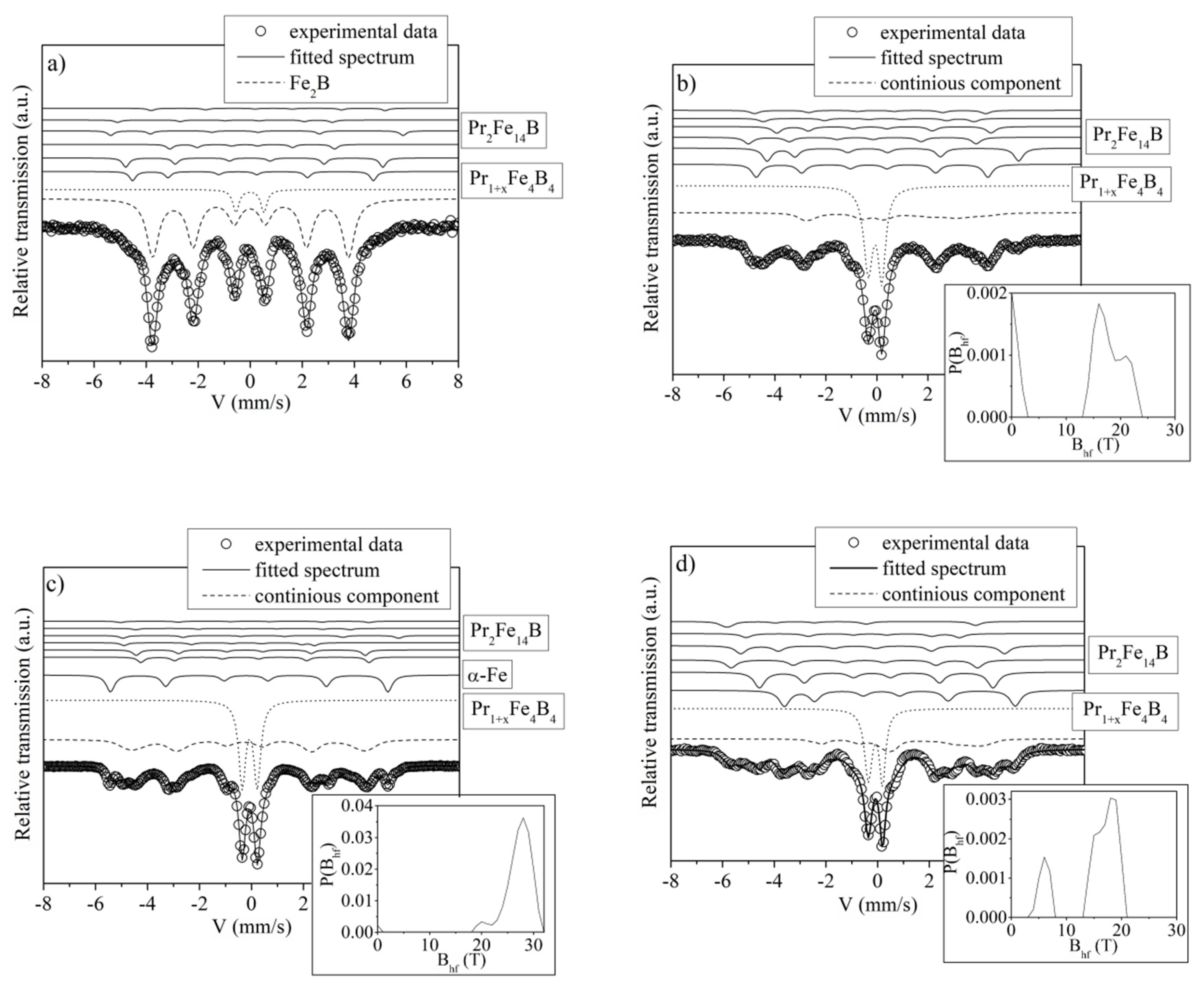 Materials 13 02229 g007 Materials 13 02229 g007