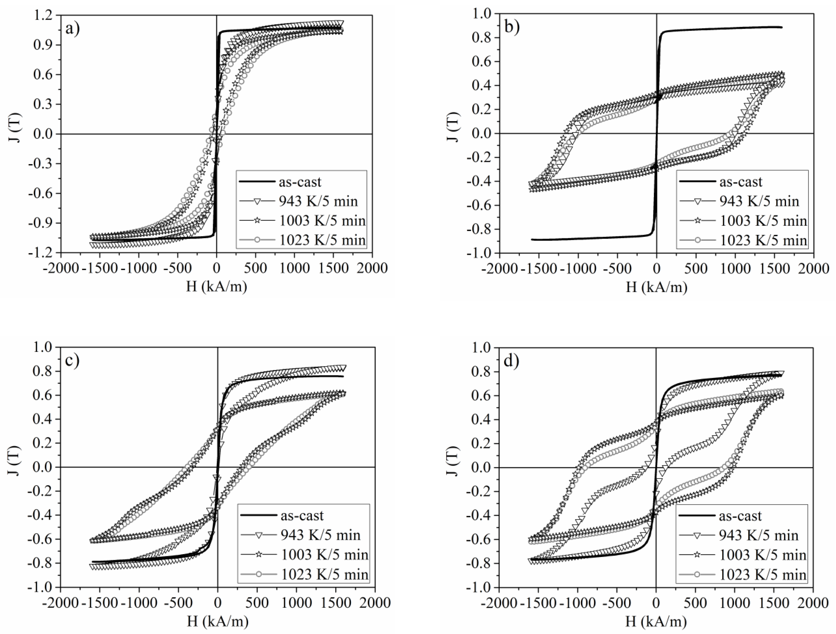 Materials 13 02229 g008 Materials 13 02229 g008