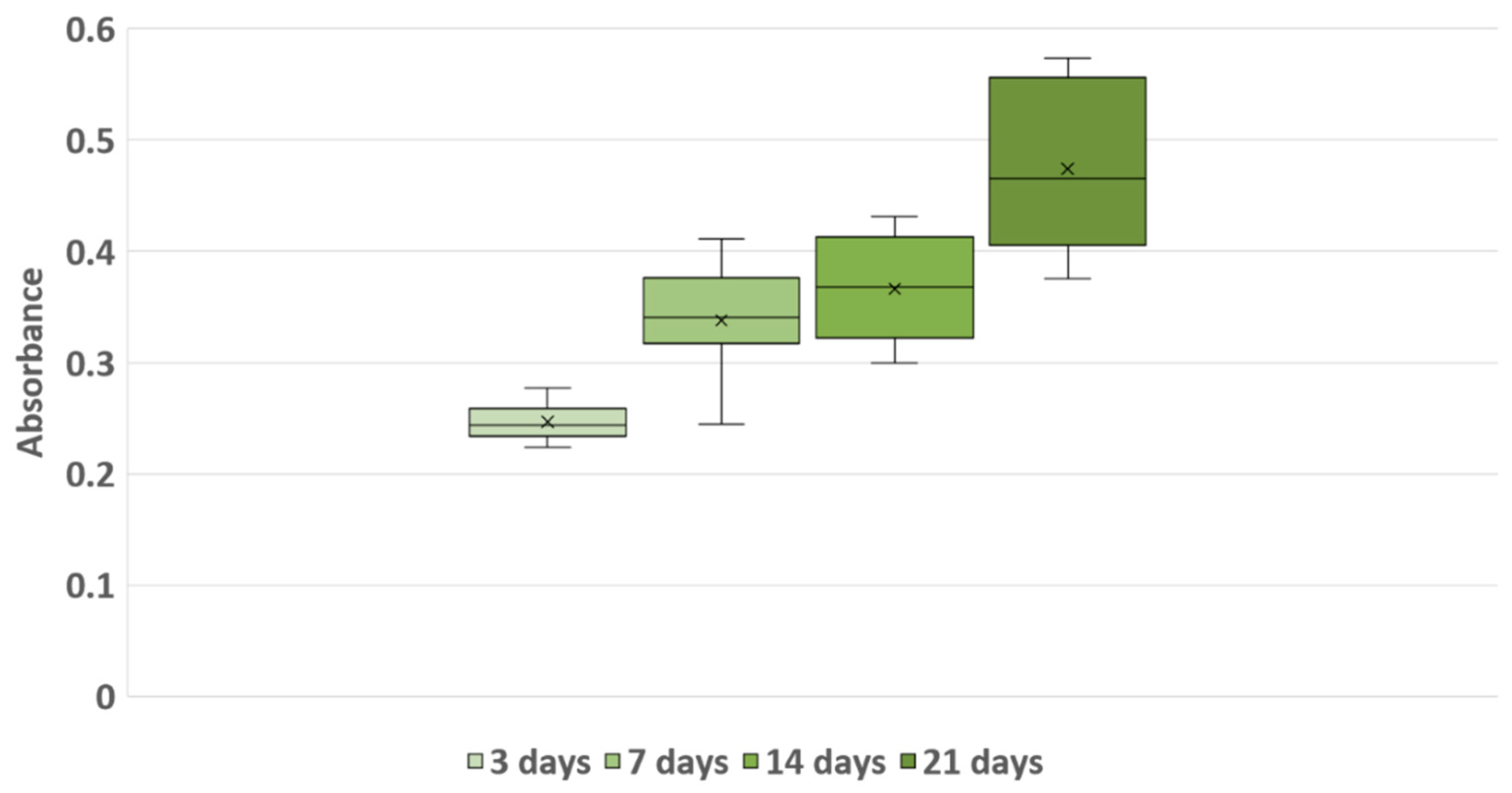 Materials 13 02231 g008