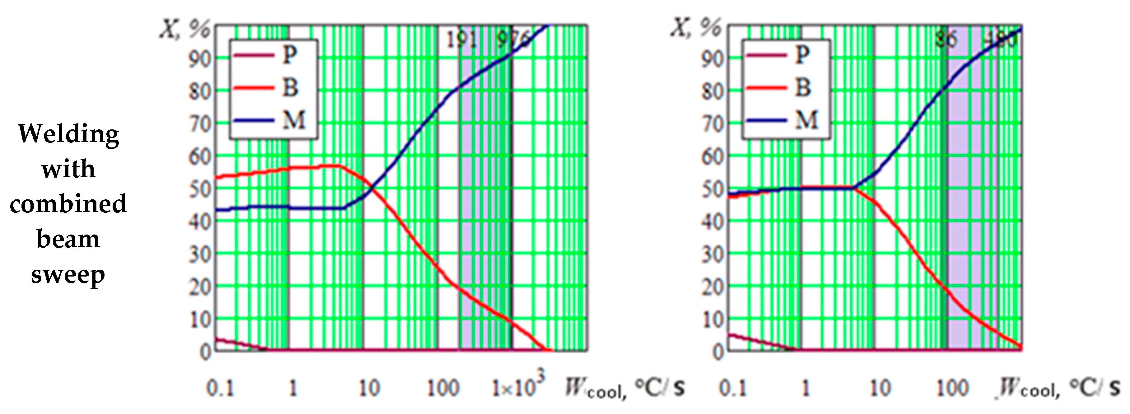 Materials 13 02233 g007b