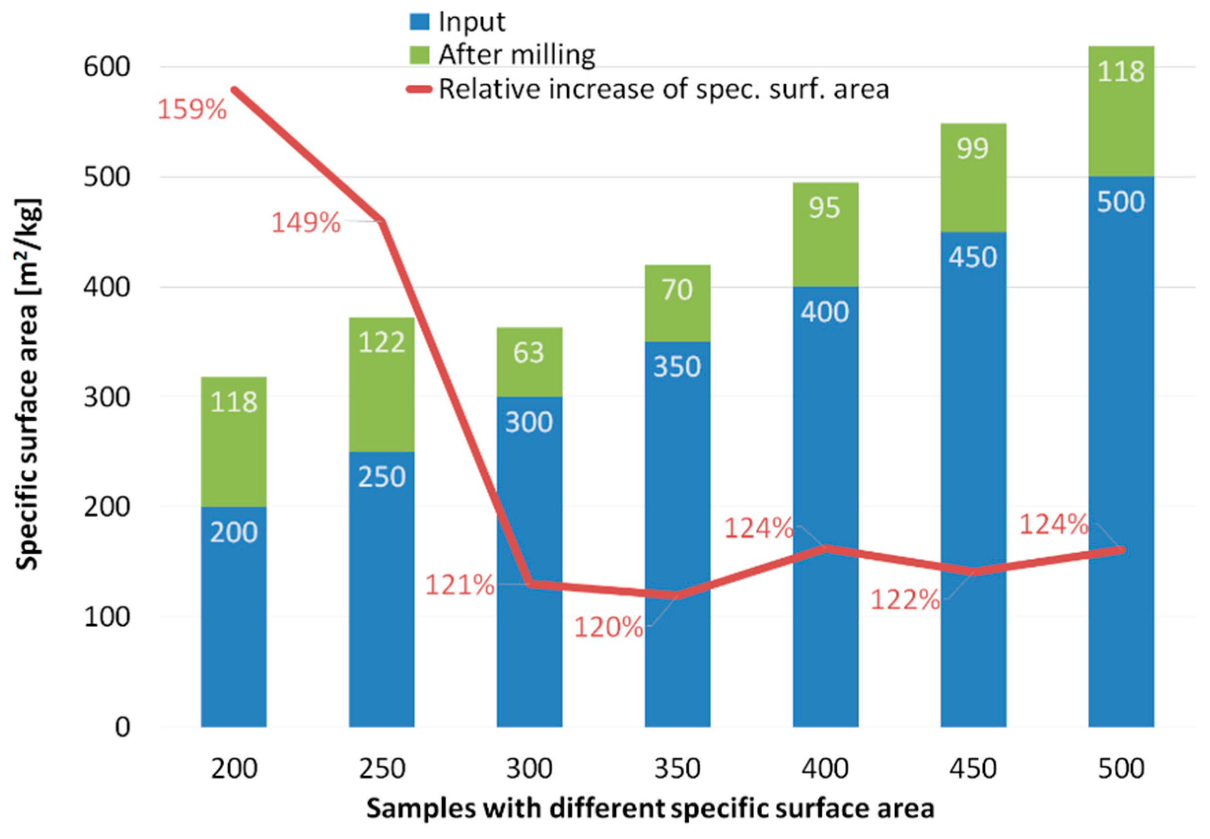 Materials 13 02234 g003
