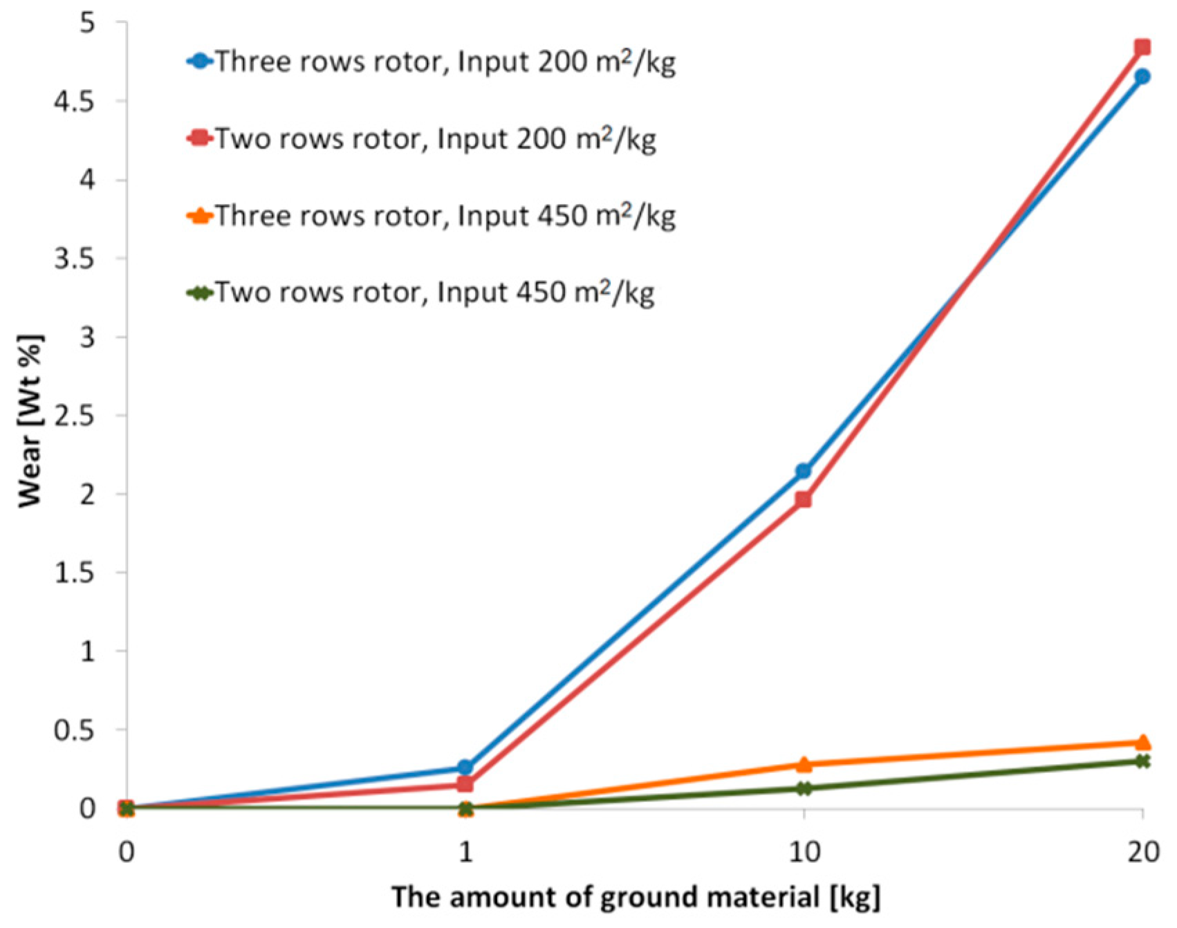 Materials 13 02234 g005