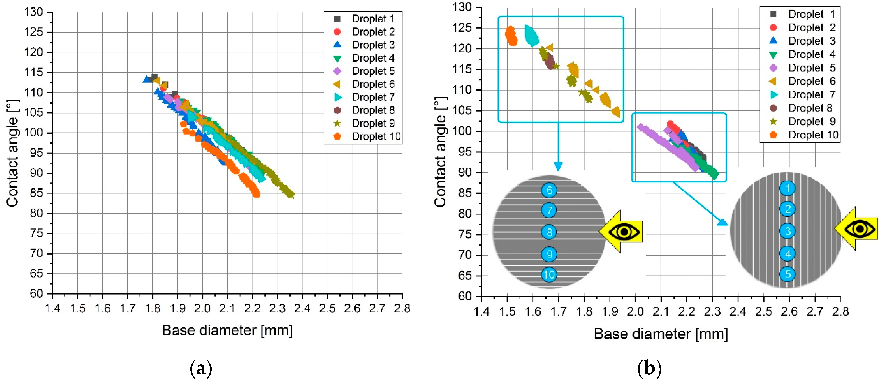 Materials 13 02240 g006