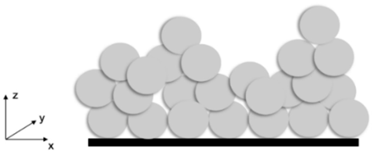 Materials 13 02240 g010