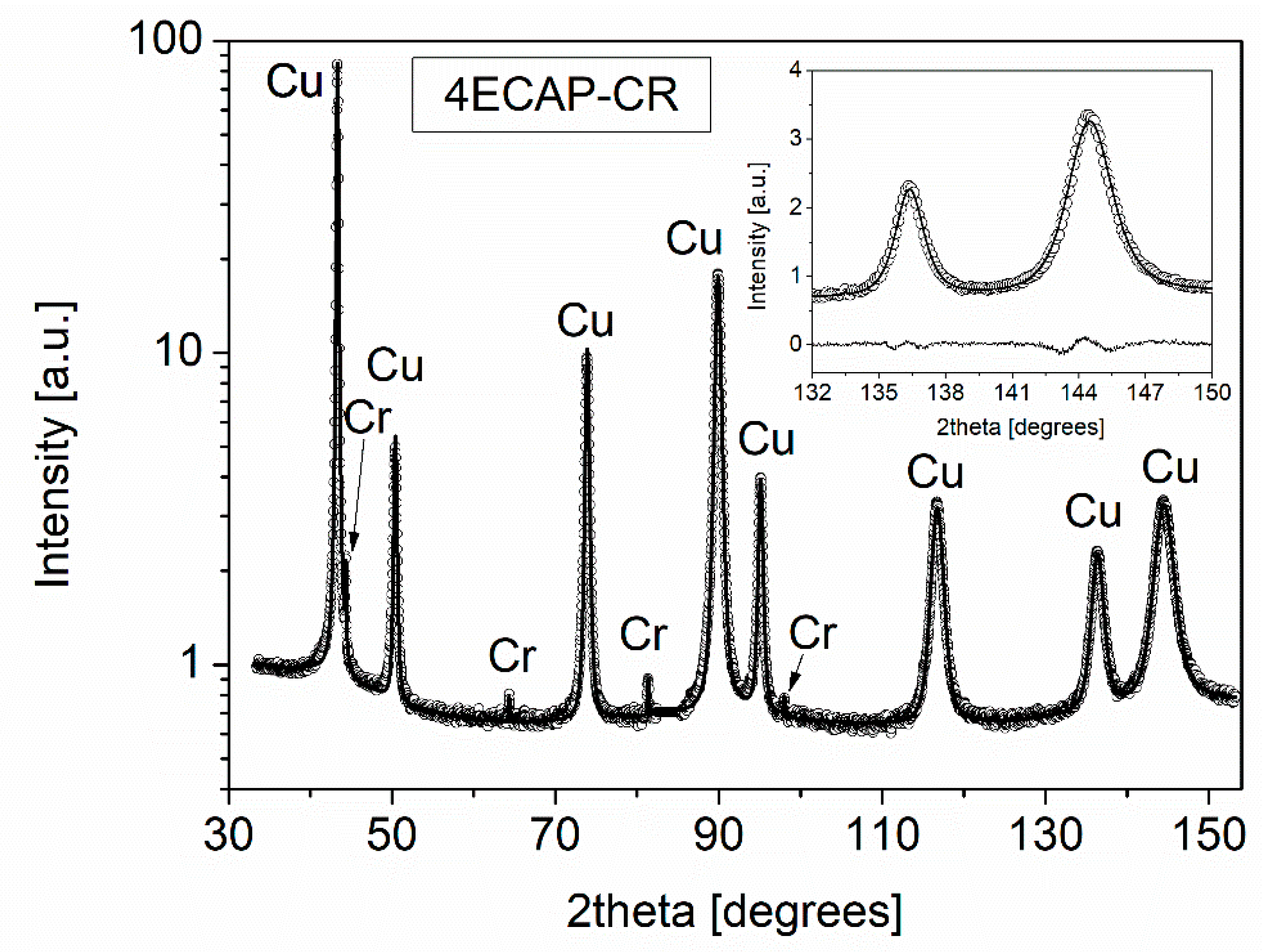 Materials 13 02241 g002 Materials 13 02241 g002