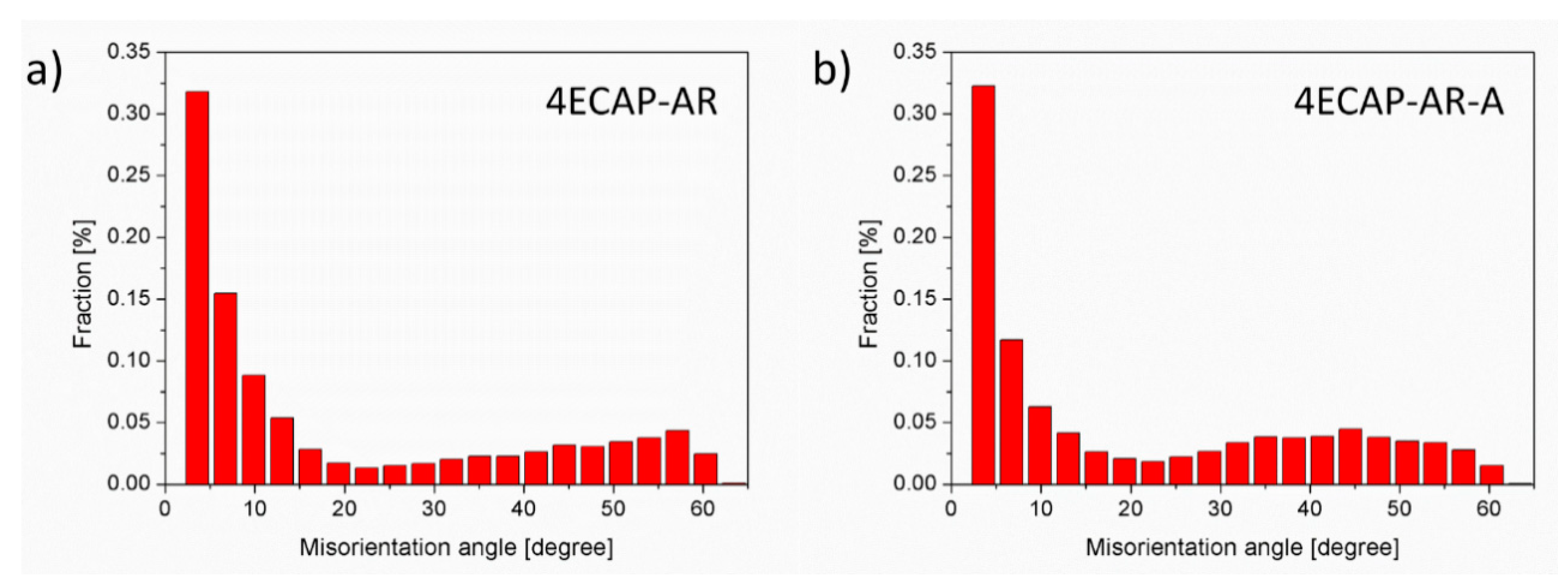 Materials 13 02241 g004 Materials 13 02241 g004
