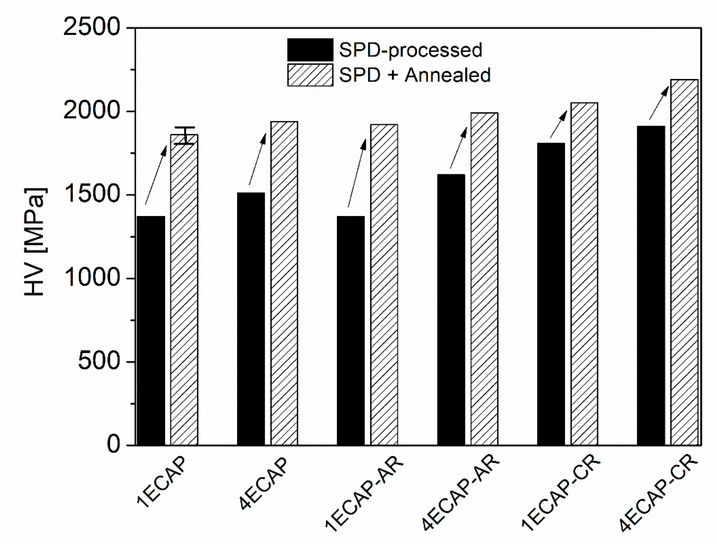 Materials 13 02241 g006 Materials 13 02241 g006
