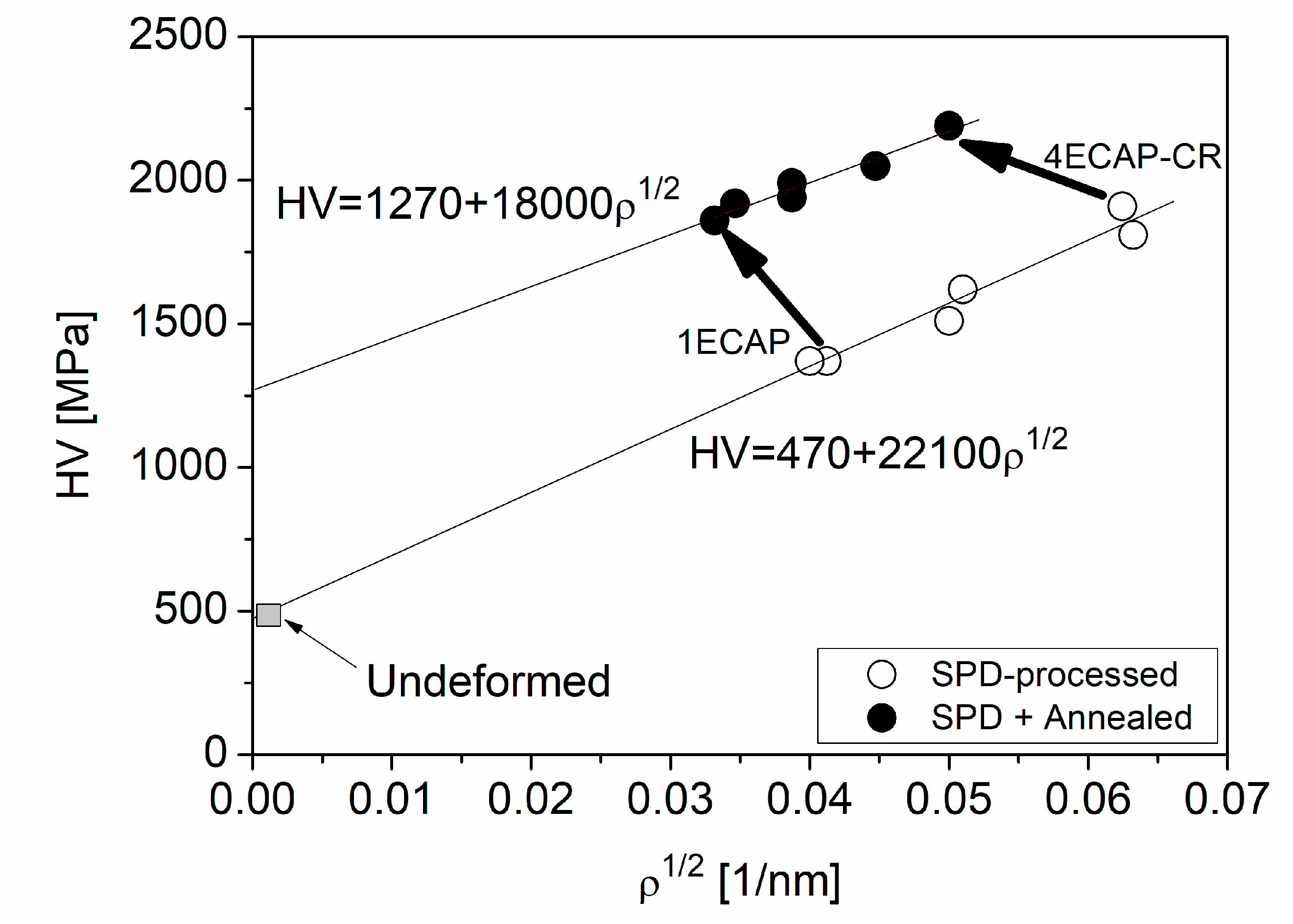 Materials 13 02241 g007 Materials 13 02241 g007