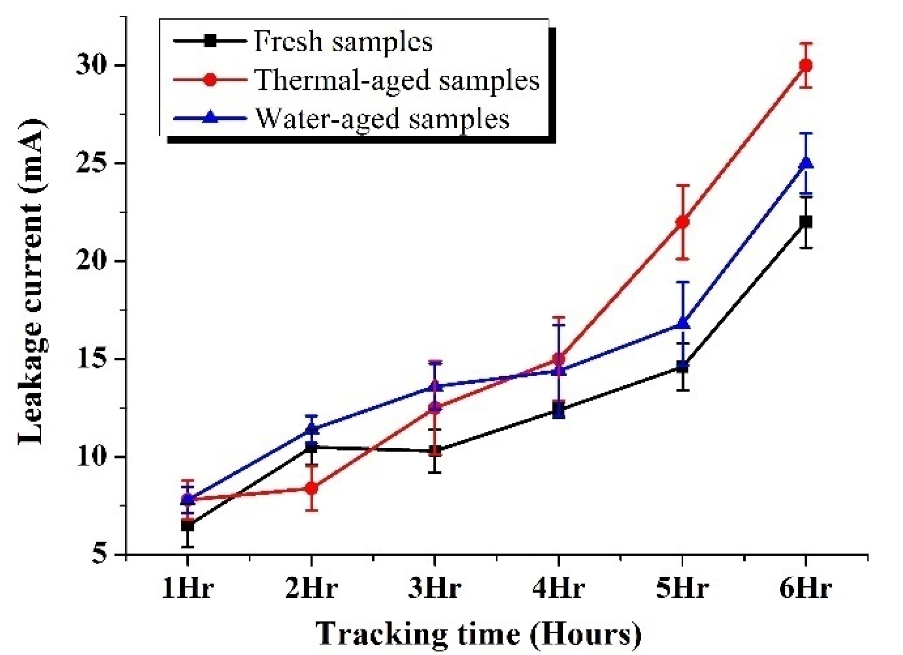 Materials 13 02242 g006