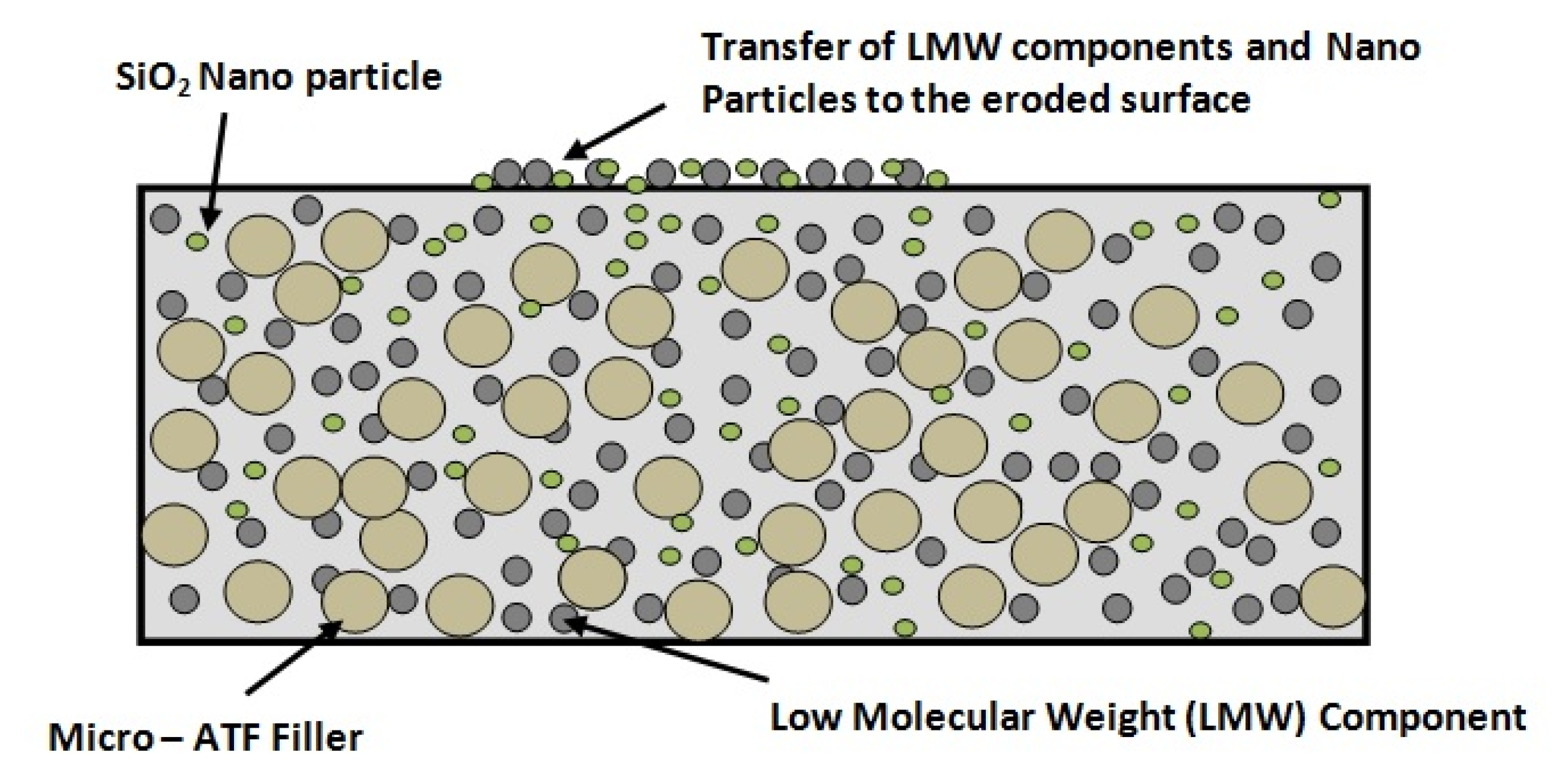 Materials 13 02242 g009