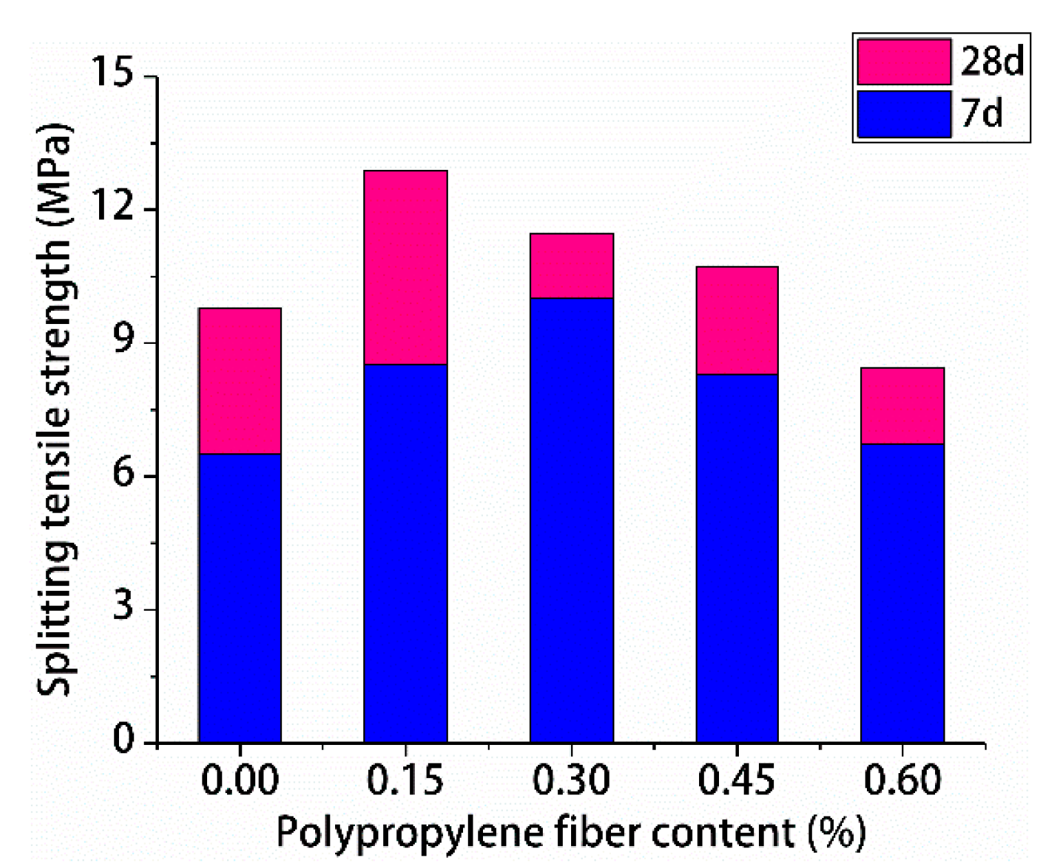 Materials 13 02243 g010