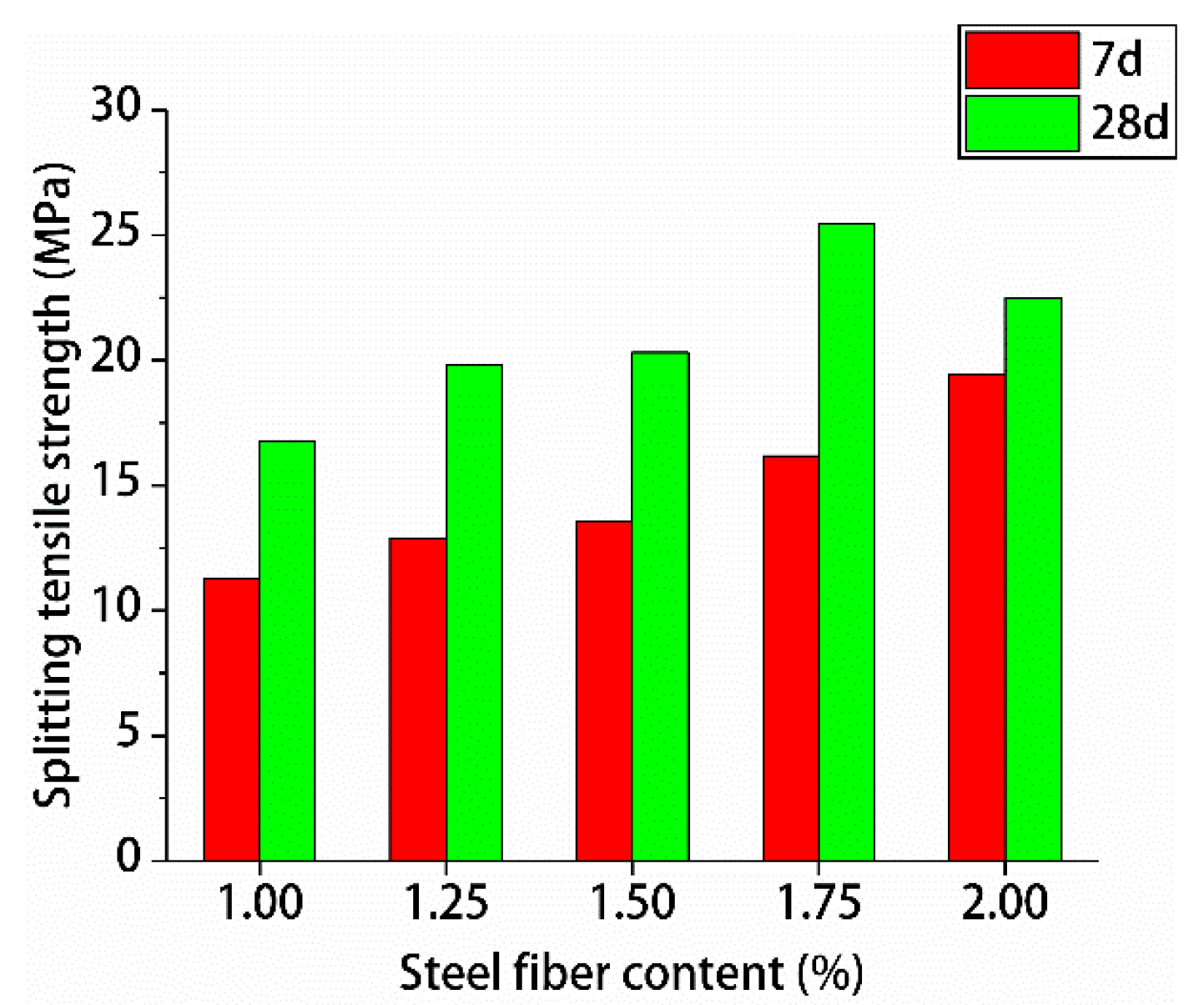 Materials 13 02243 g014