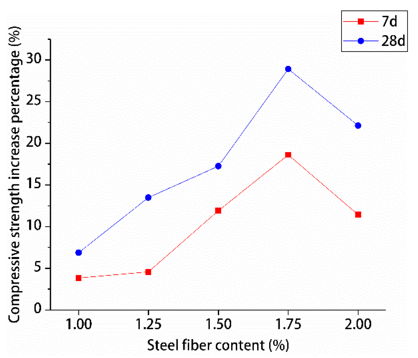 Materials 13 02243 g015