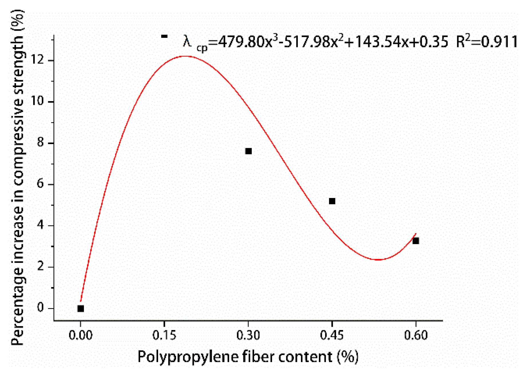 Materials 13 02243 g022