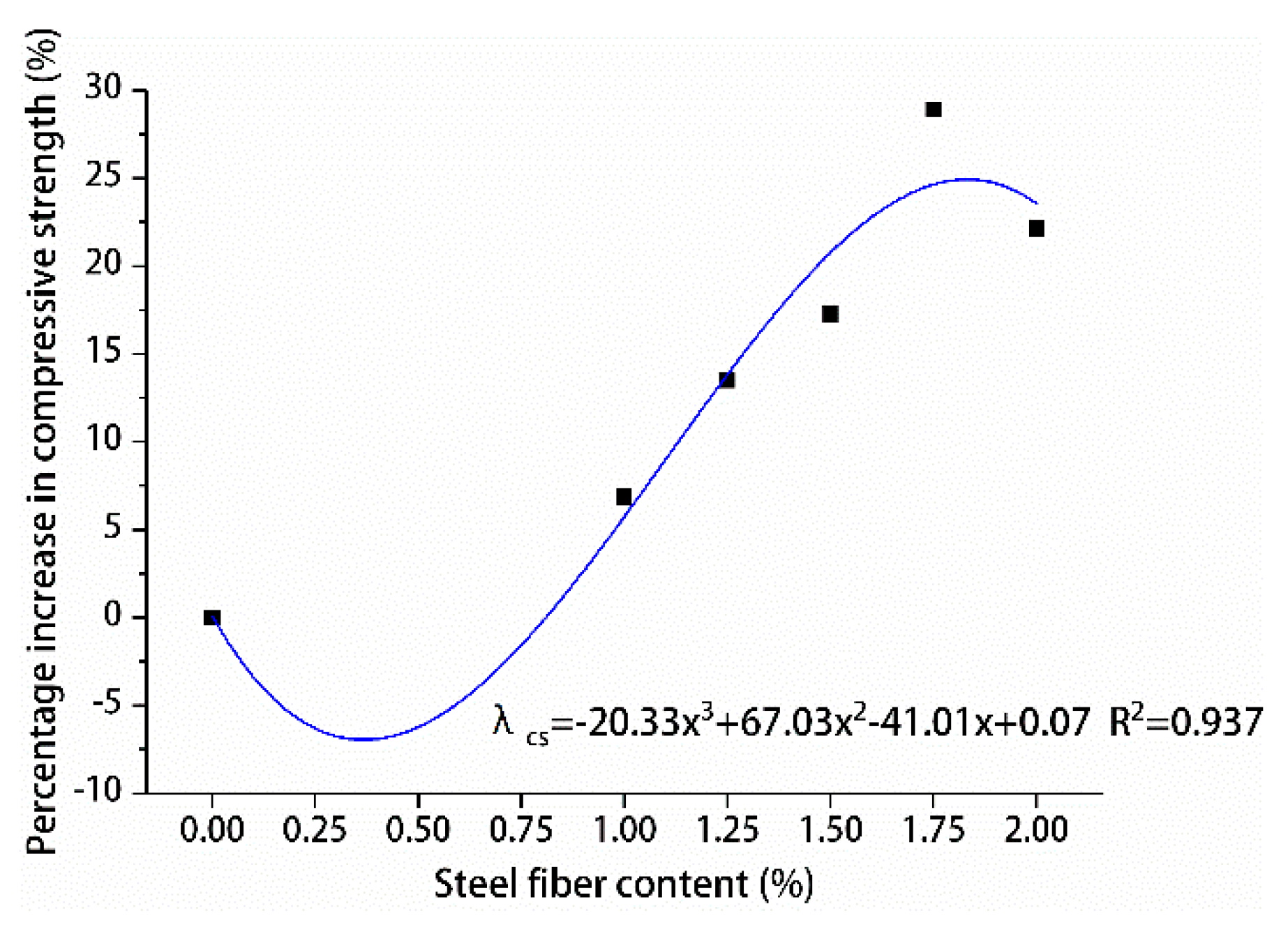 Materials 13 02243 g023
