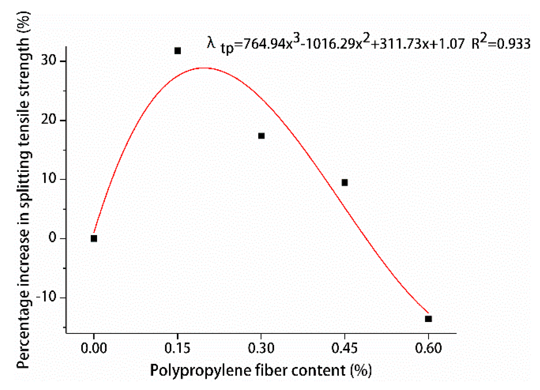 Materials 13 02243 g024