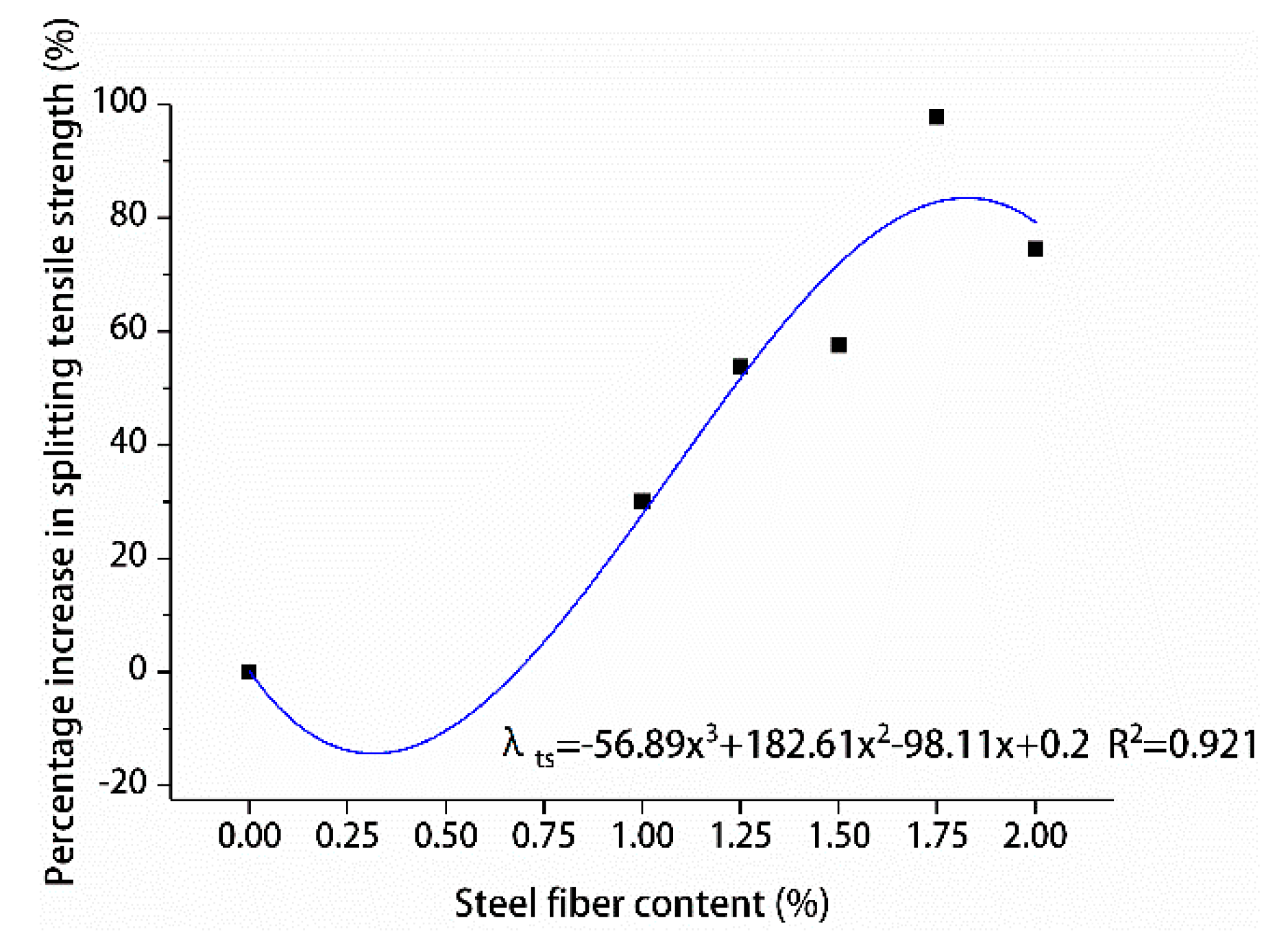 Materials 13 02243 g025