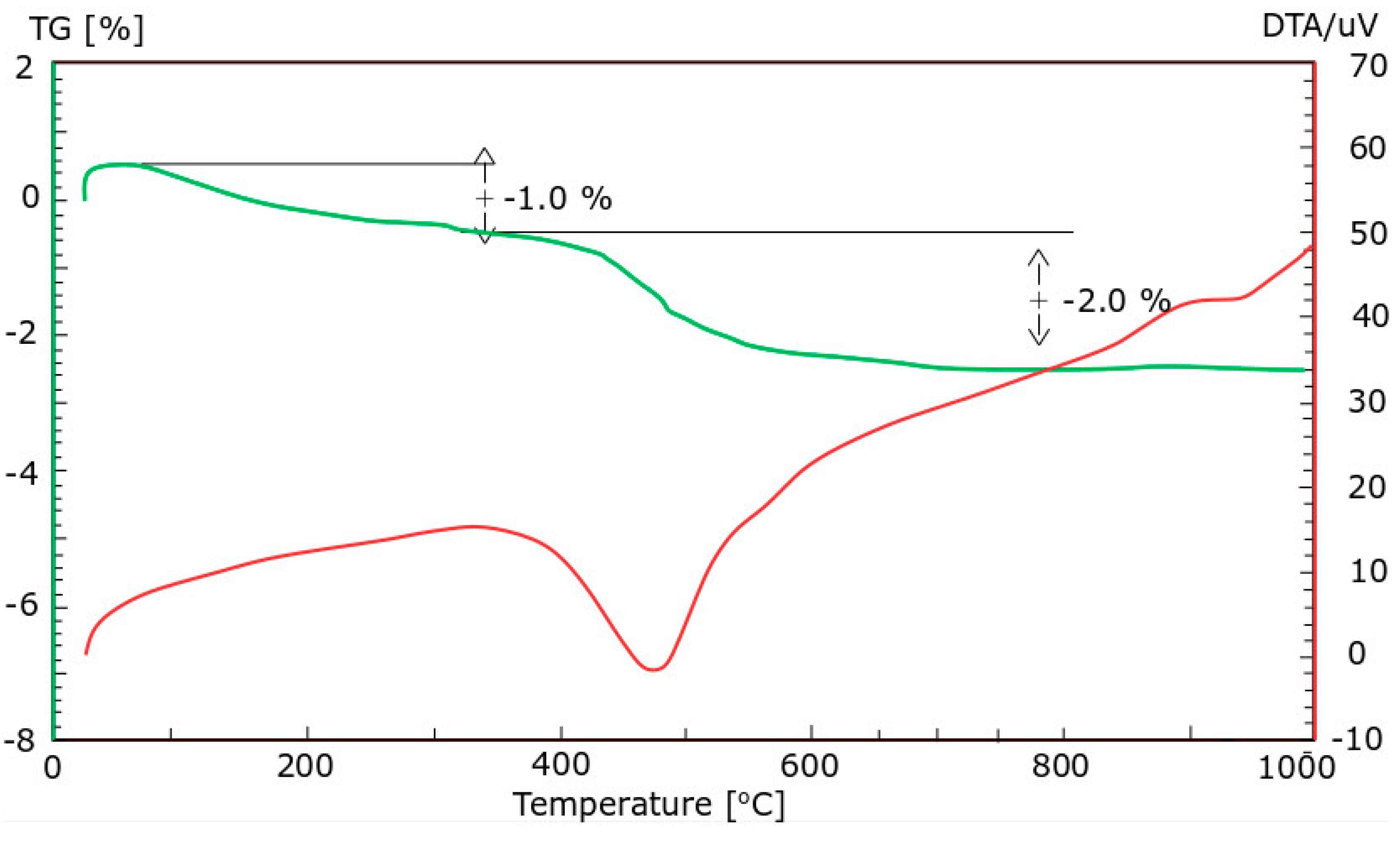 Materials 13 02245 g004