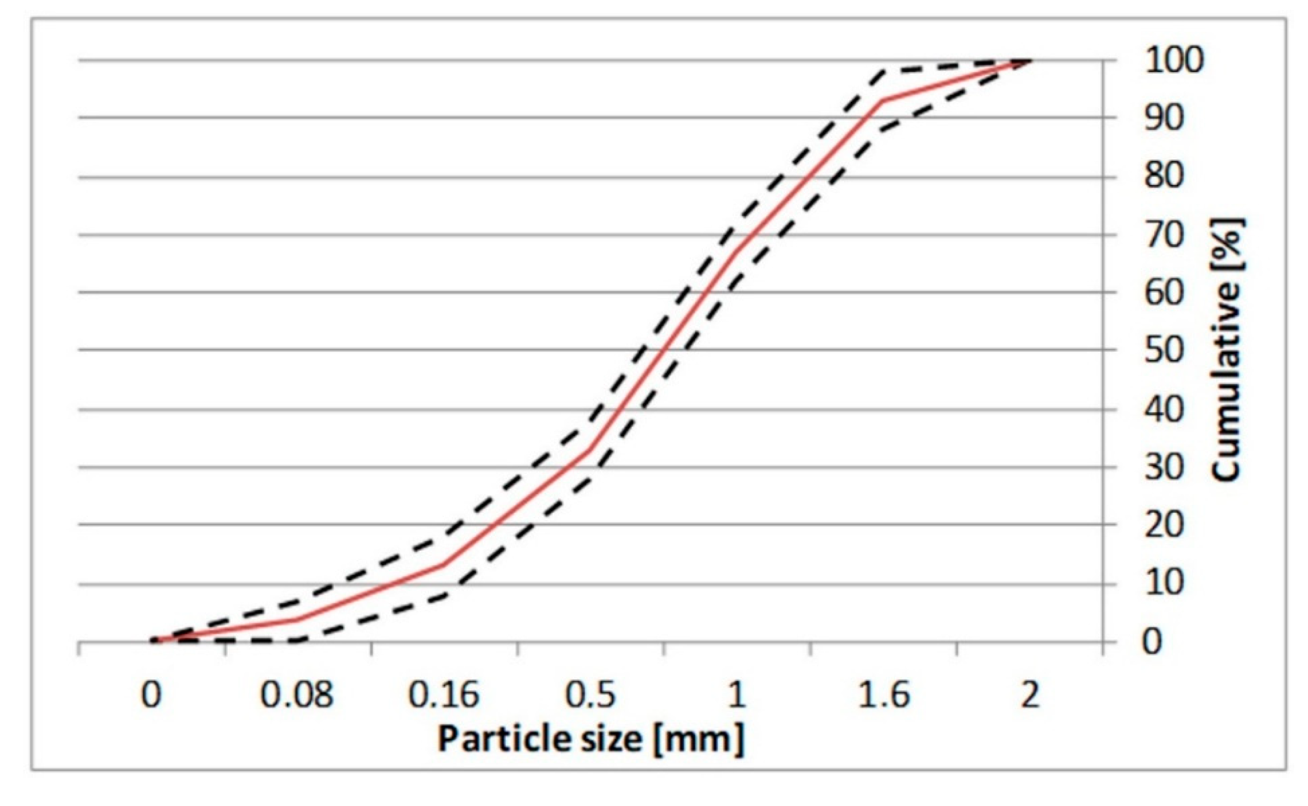 Materials 13 02245 g009