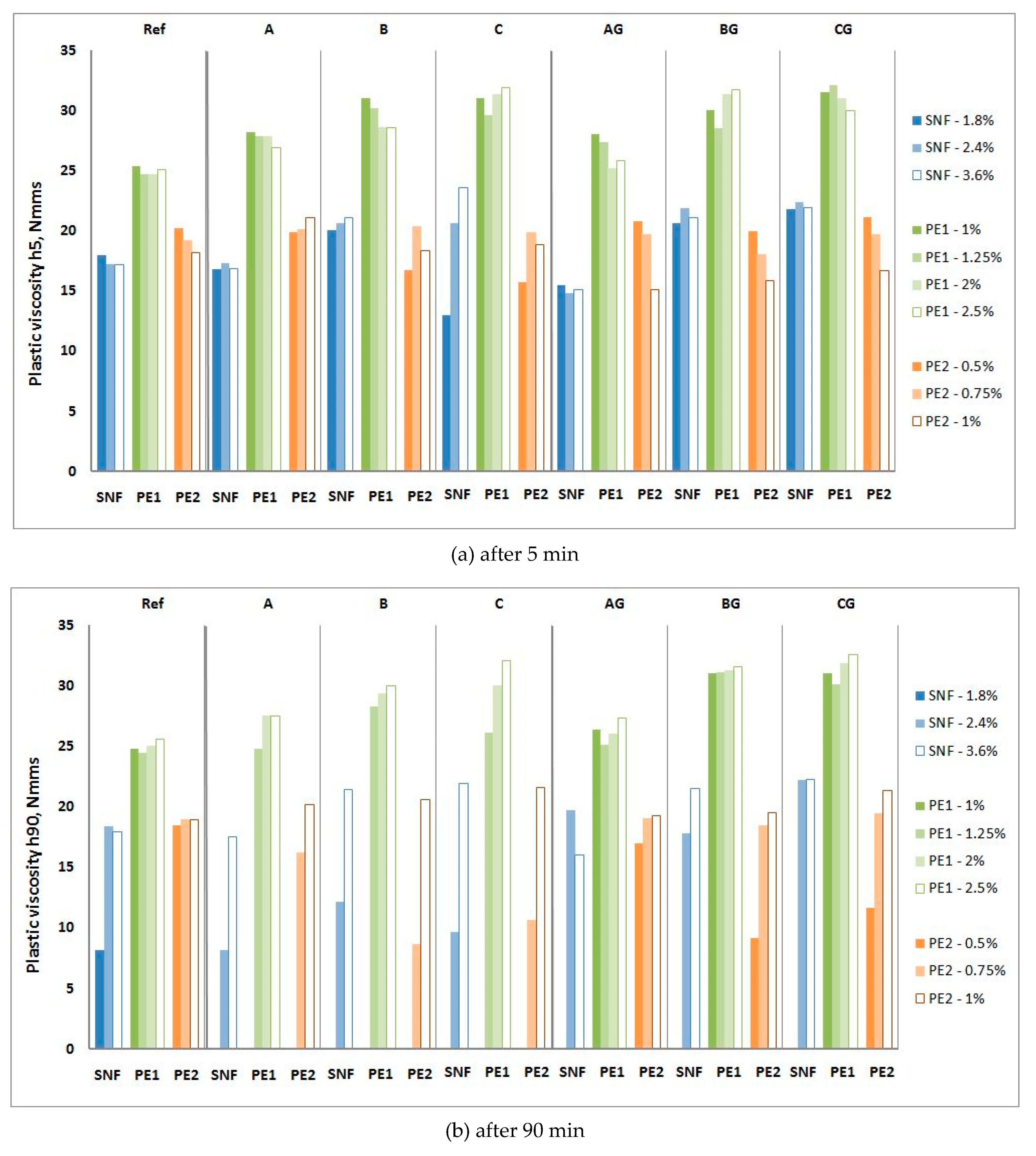 Materials 13 02245 g013